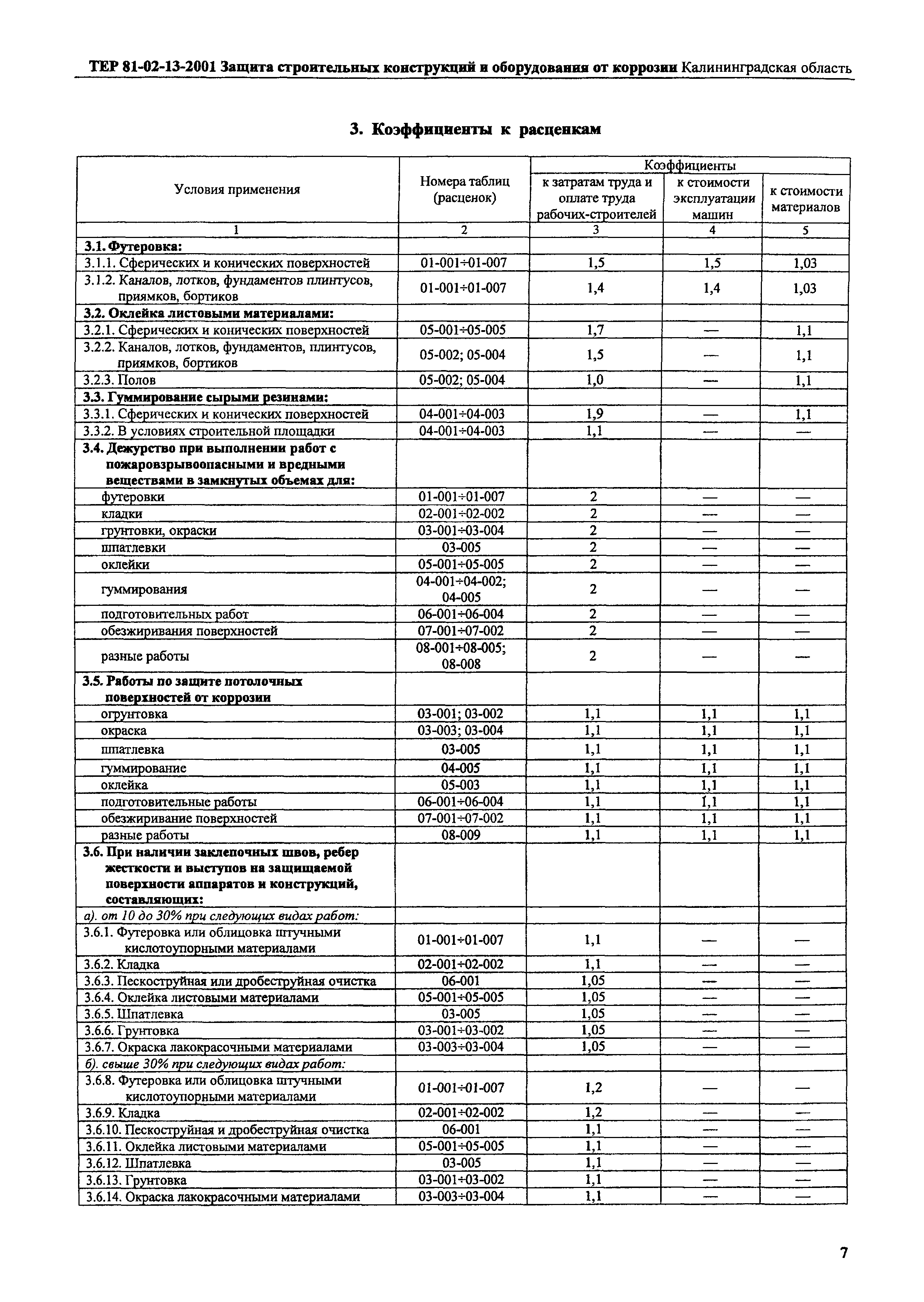 ТЕР Калининградская область 2001-13