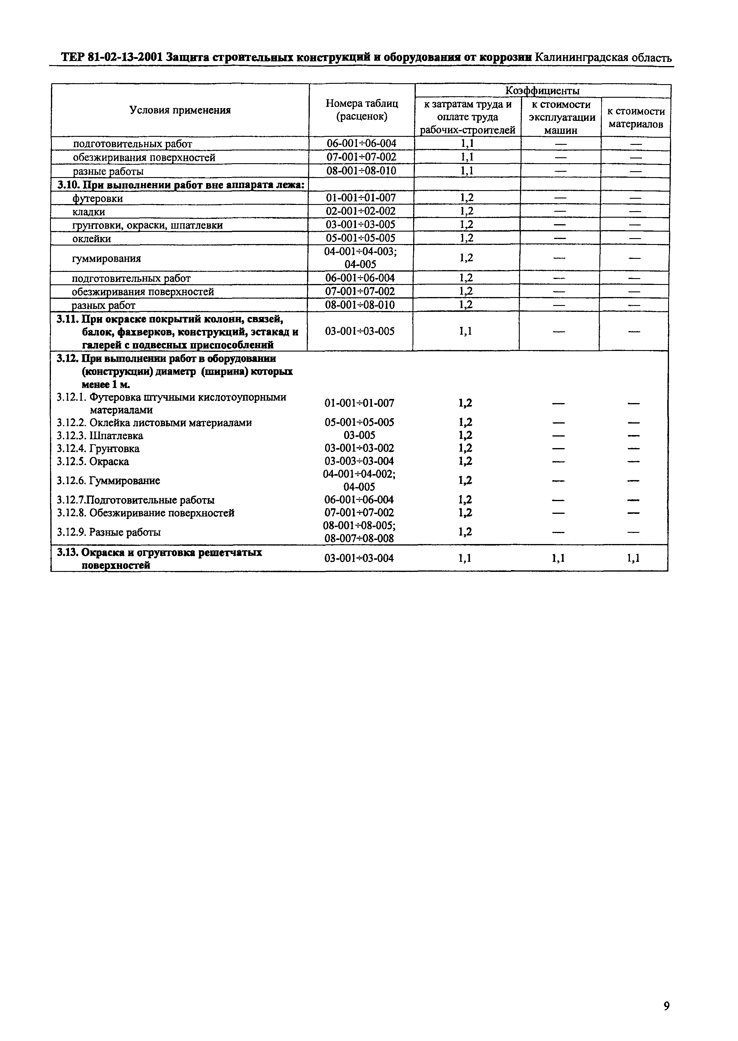 ТЕР Калининградская область 2001-13