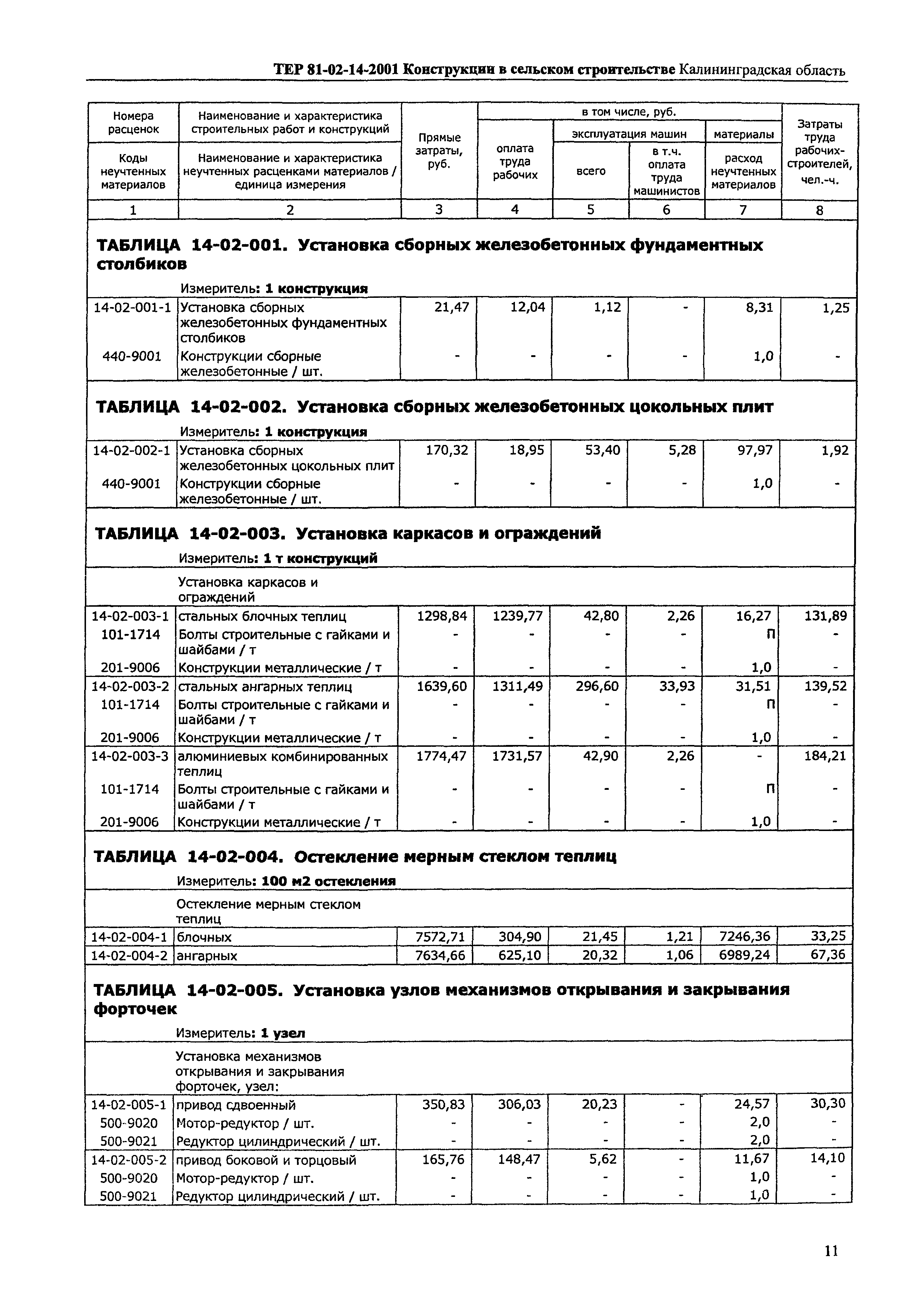 ТЕР Калининградская область 2001-14