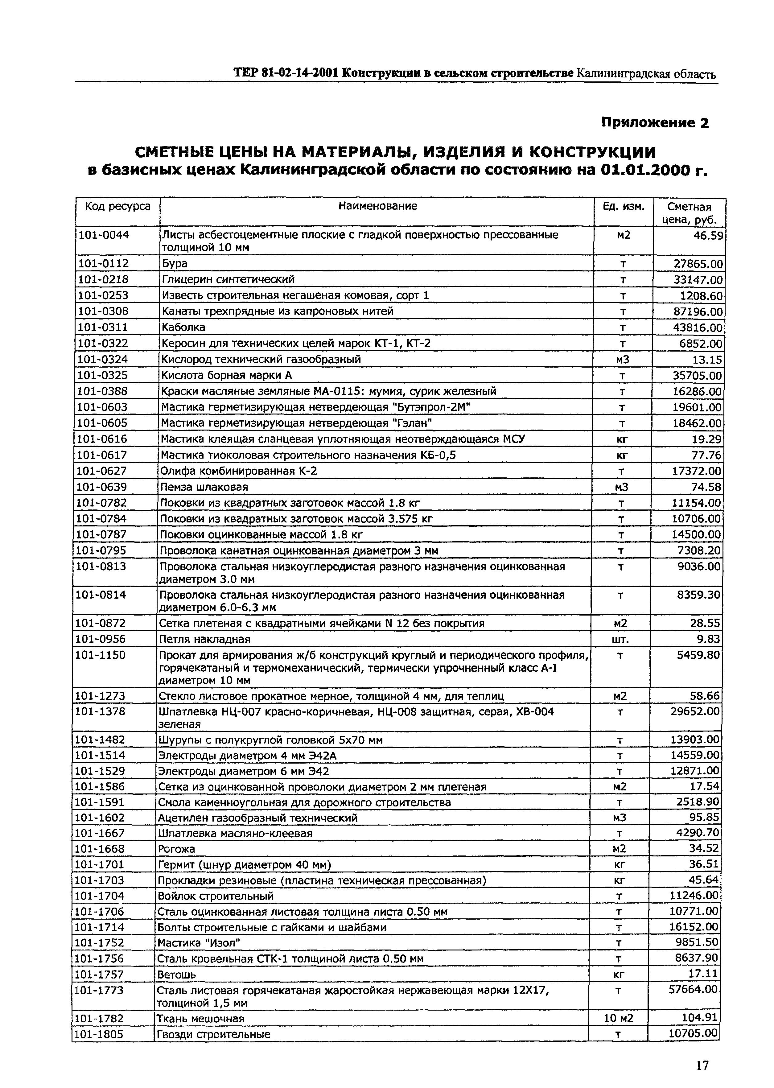 ТЕР Калининградская область 2001-14