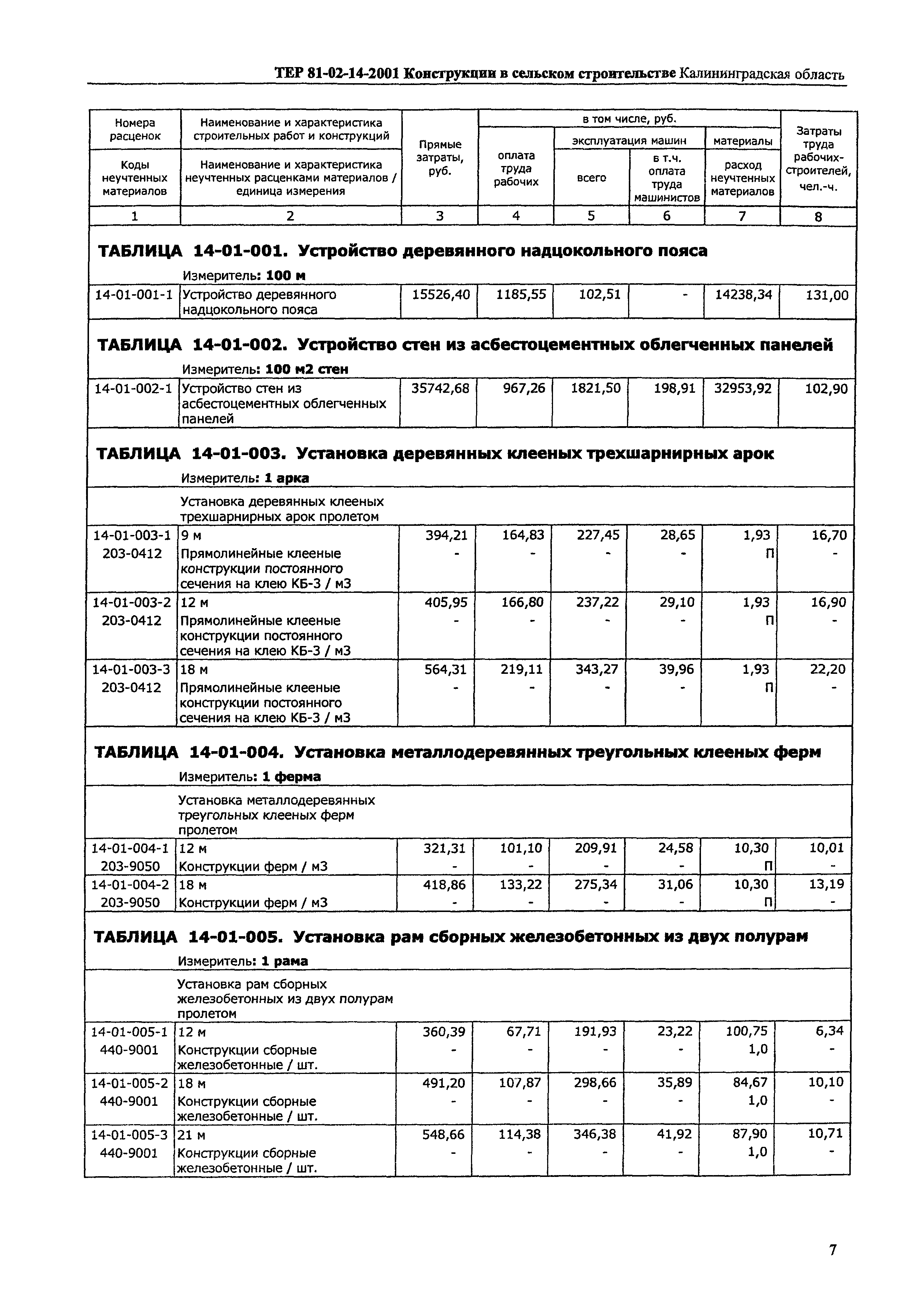 ТЕР Калининградская область 2001-14