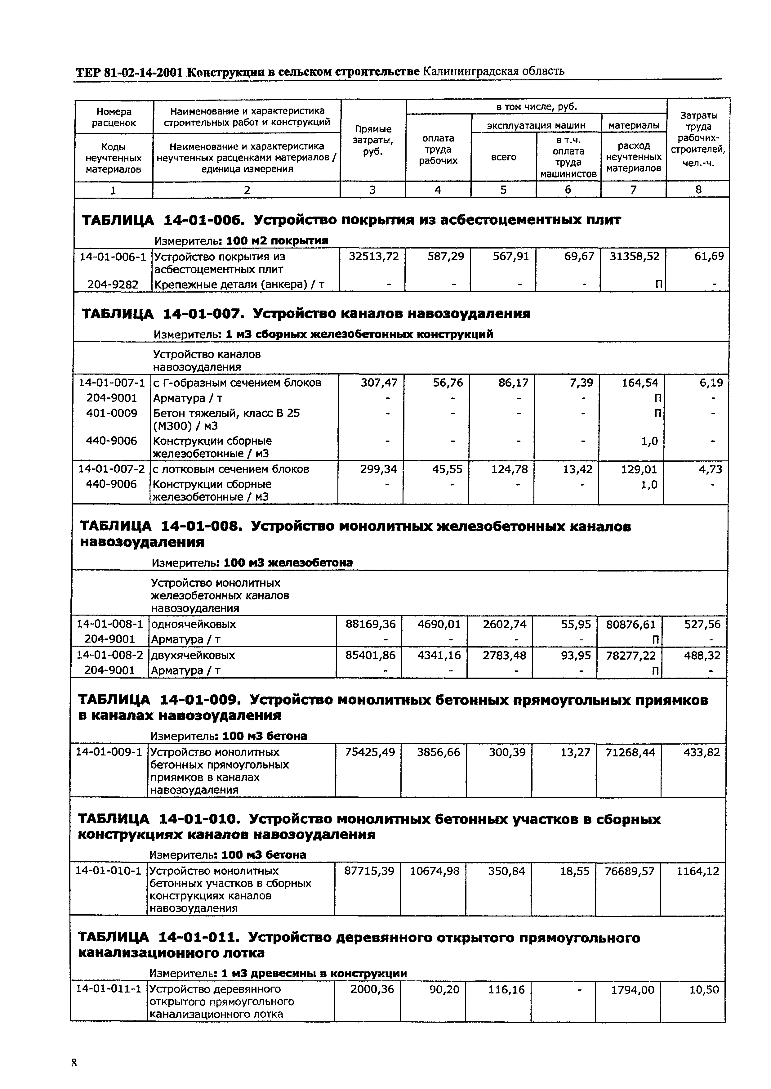 ТЕР Калининградская область 2001-14