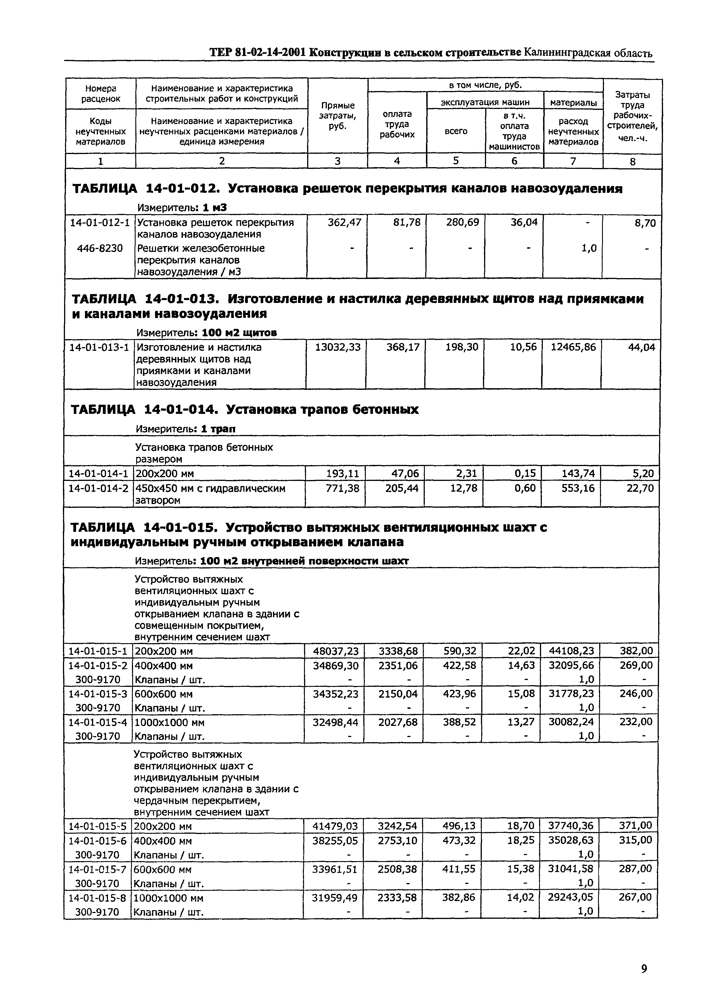 ТЕР Калининградская область 2001-14