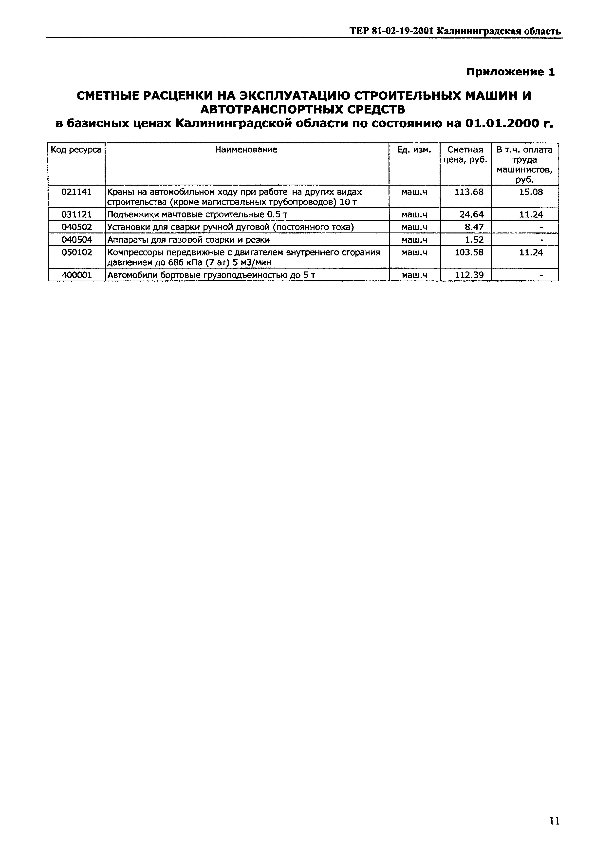 ТЕР Калининградская область 2001-19