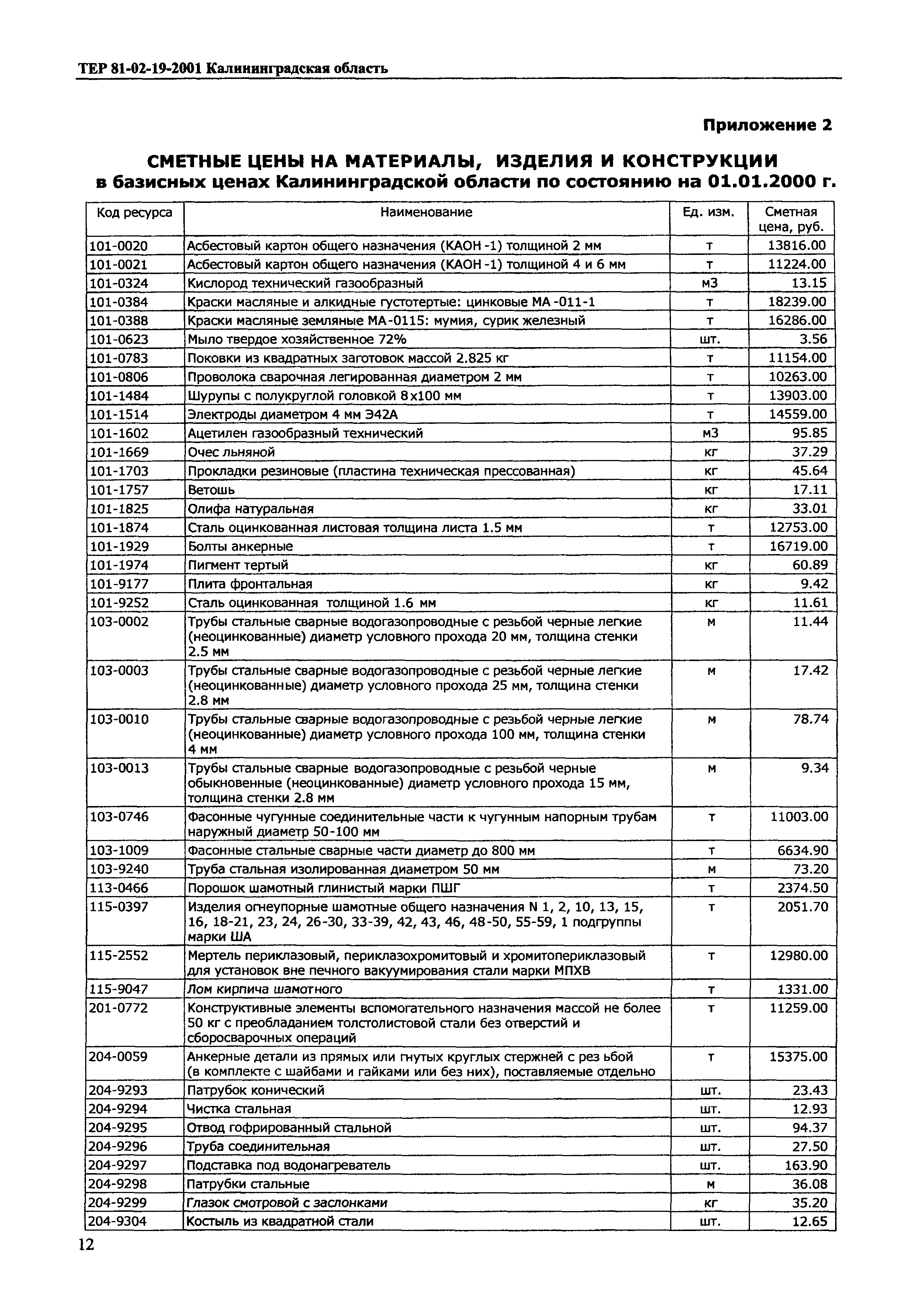 ТЕР Калининградская область 2001-19