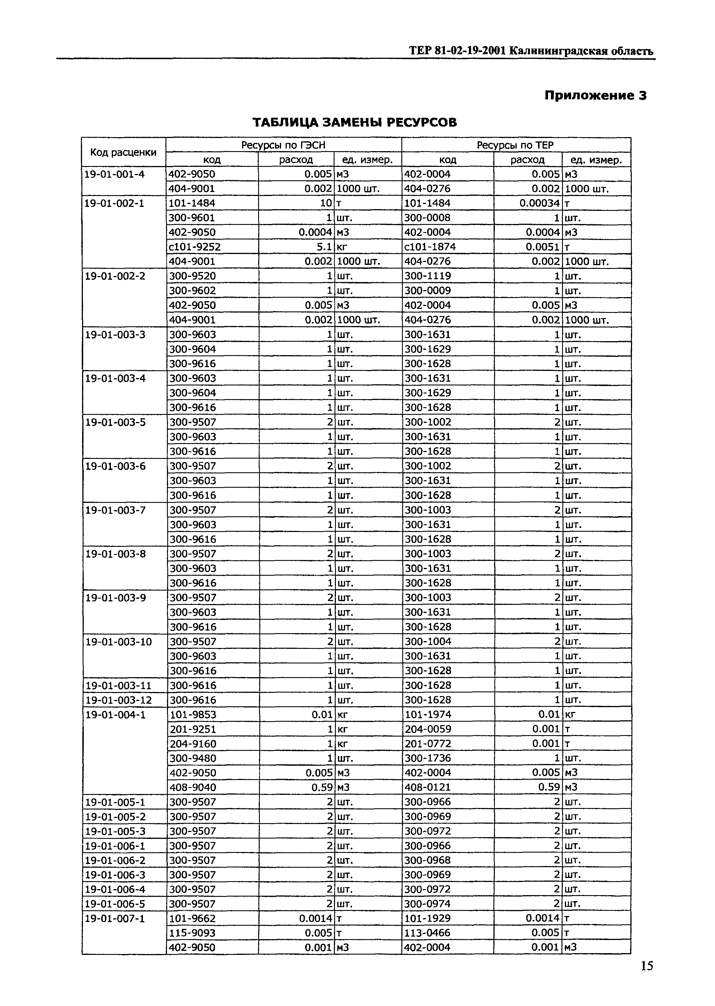 ТЕР Калининградская область 2001-19