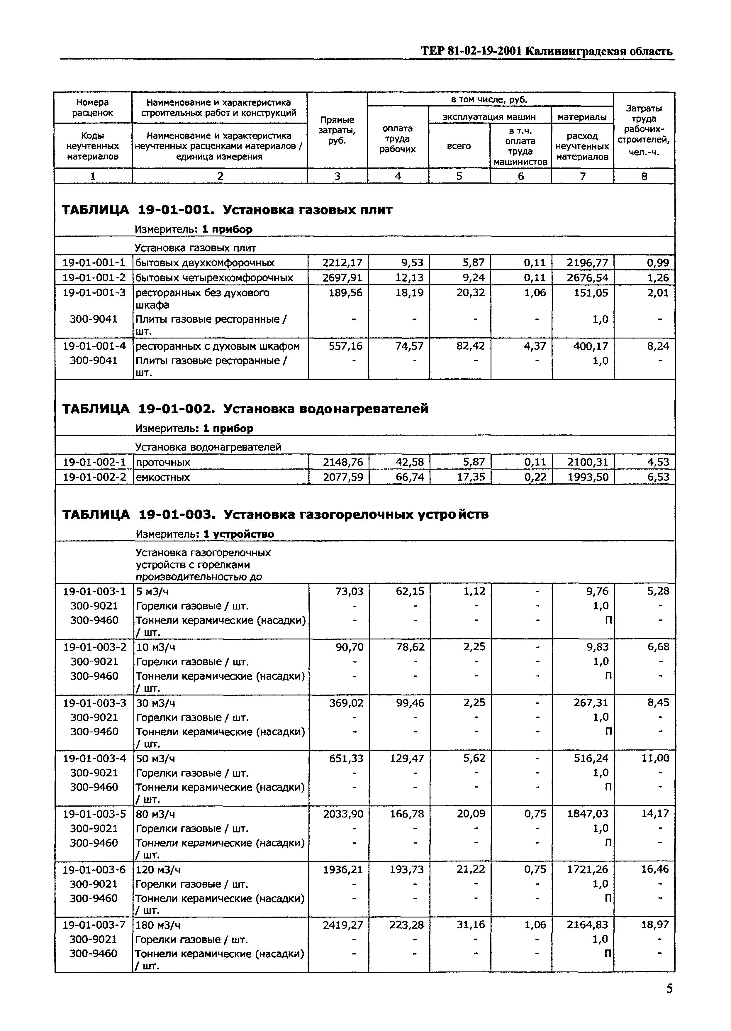 ТЕР Калининградская область 2001-19