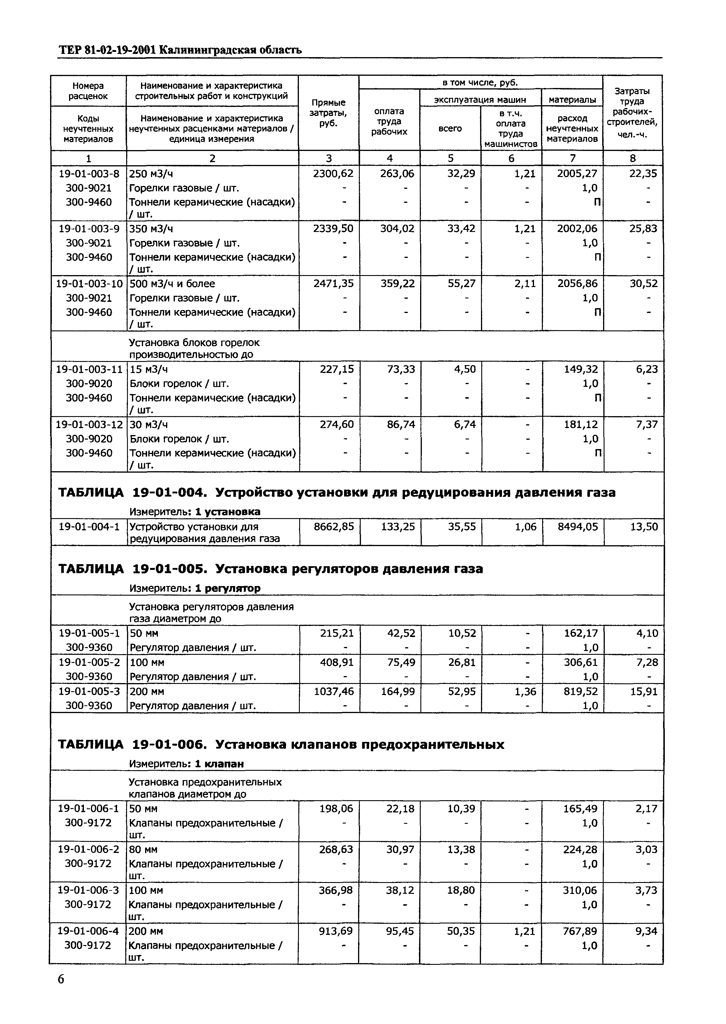 ТЕР Калининградская область 2001-19