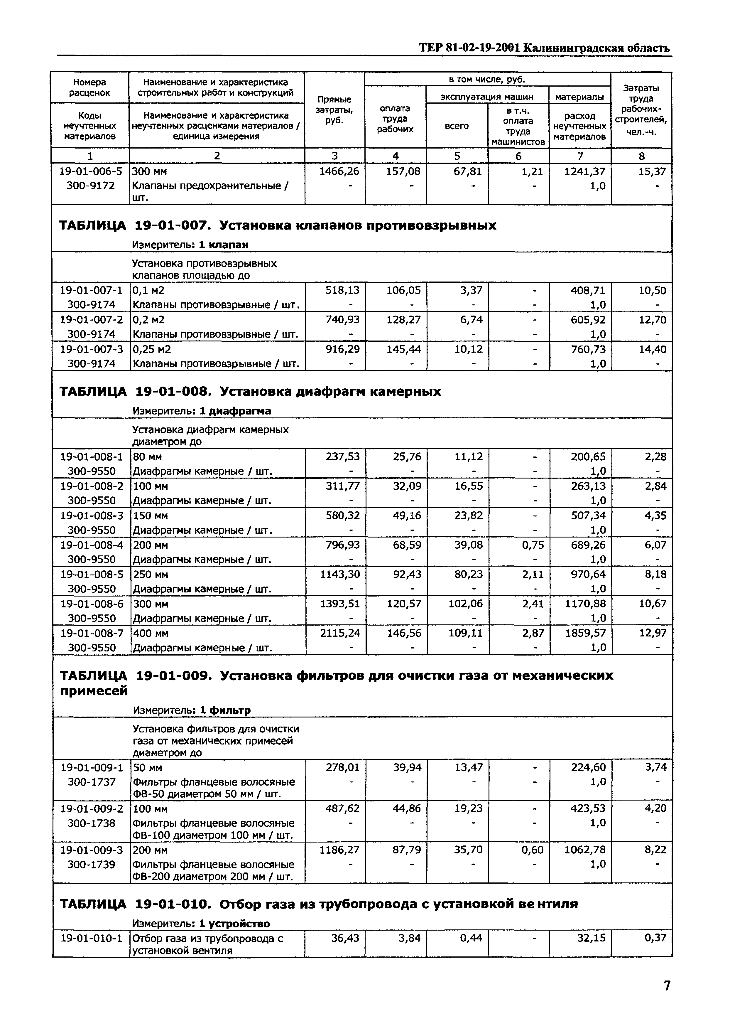 ТЕР Калининградская область 2001-19