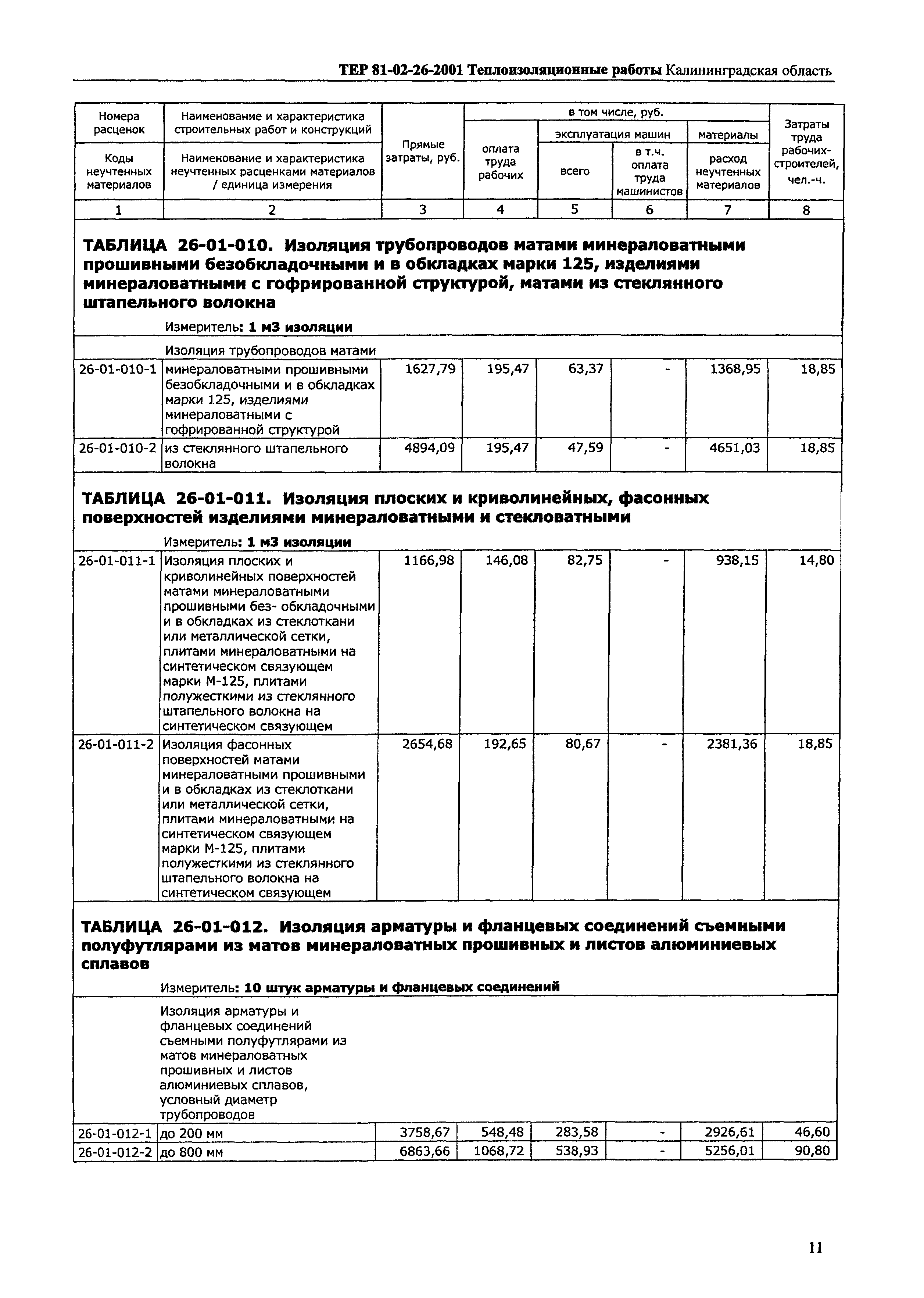 ТЕР Калининградская область 2001-26