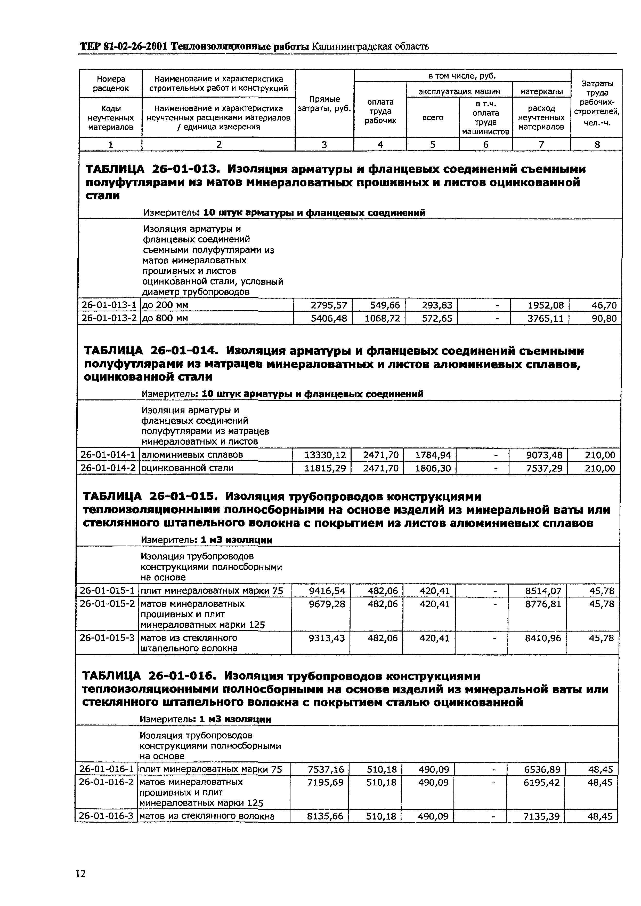 ТЕР Калининградская область 2001-26