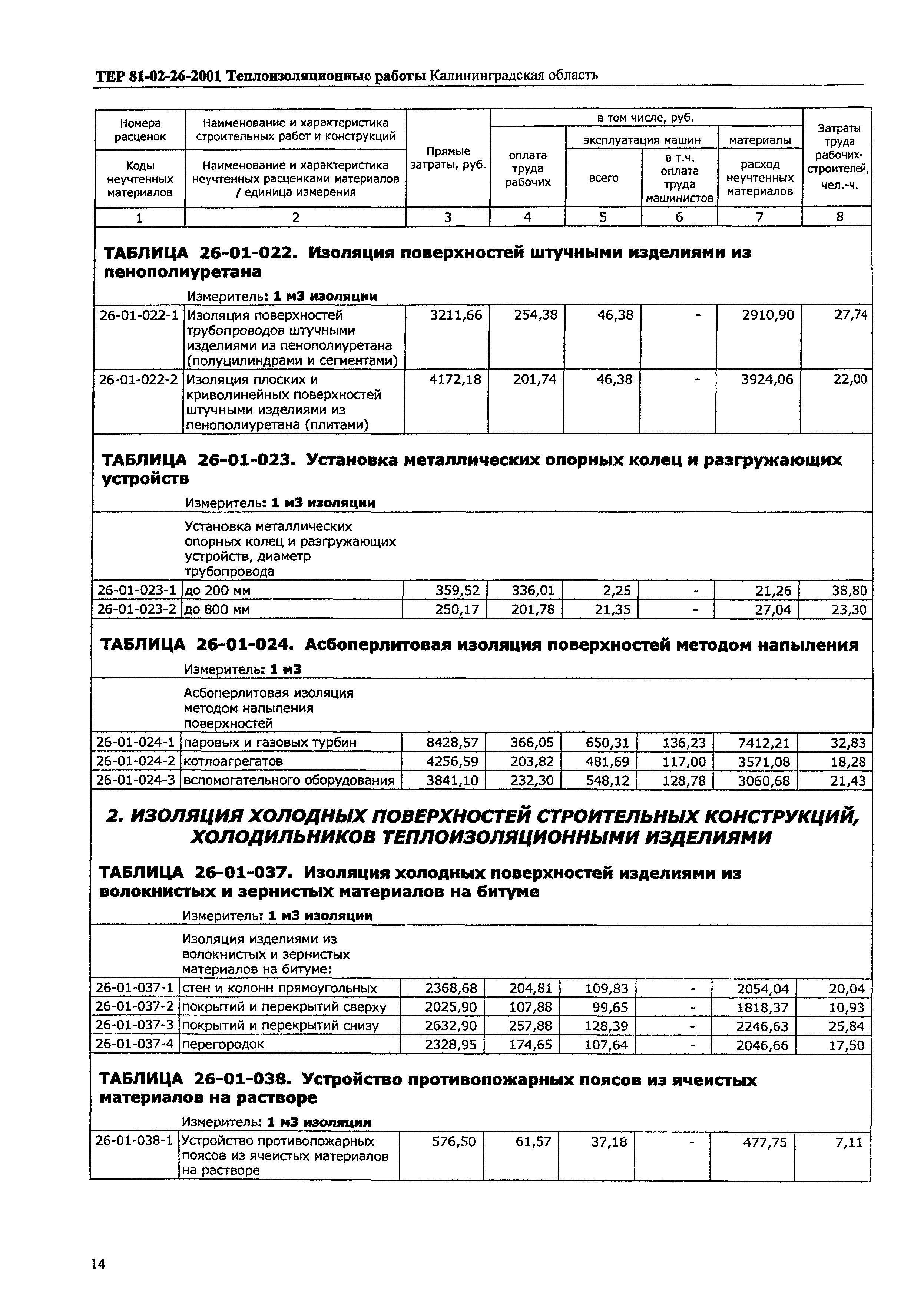 ТЕР Калининградская область 2001-26