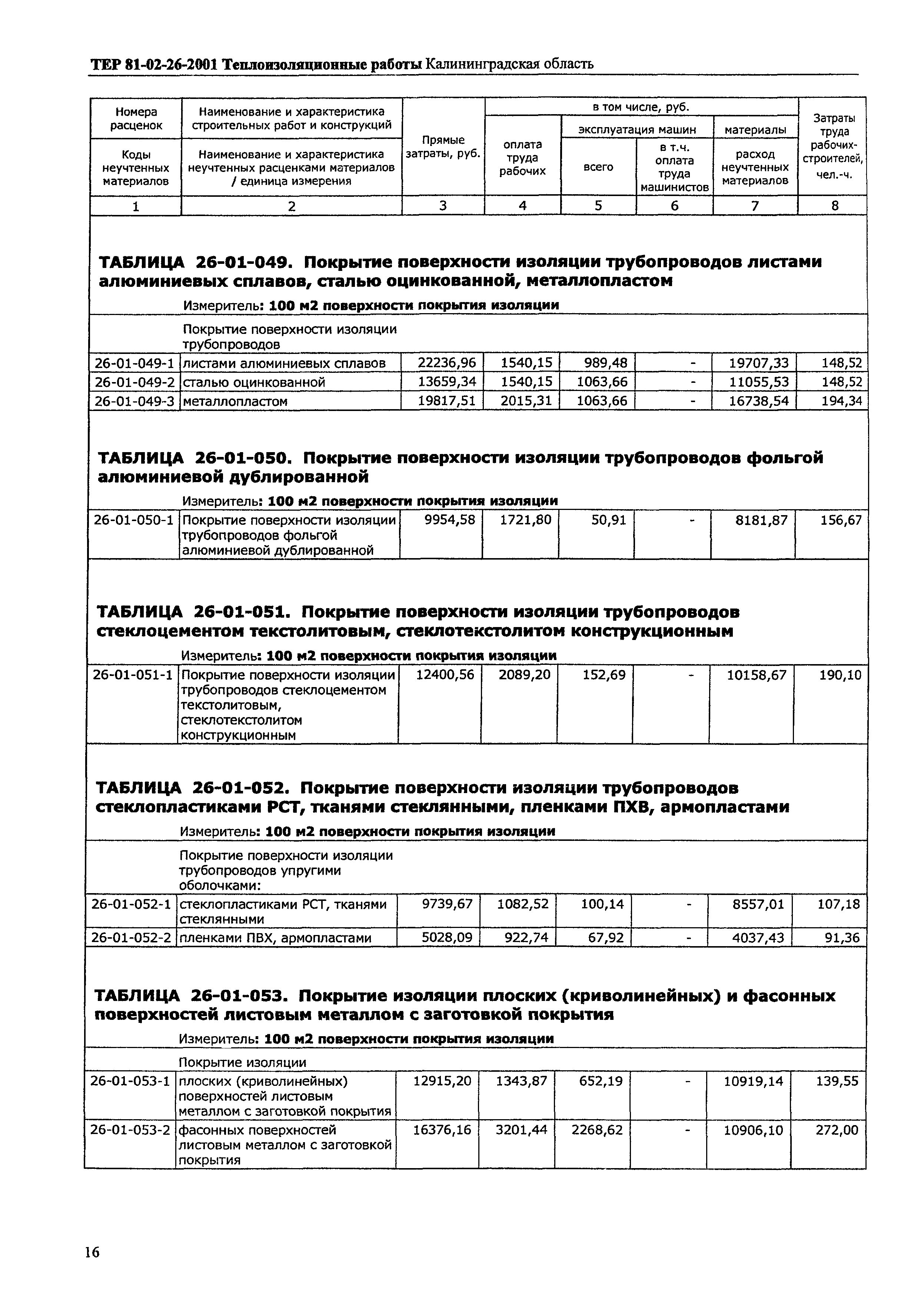 ТЕР Калининградская область 2001-26