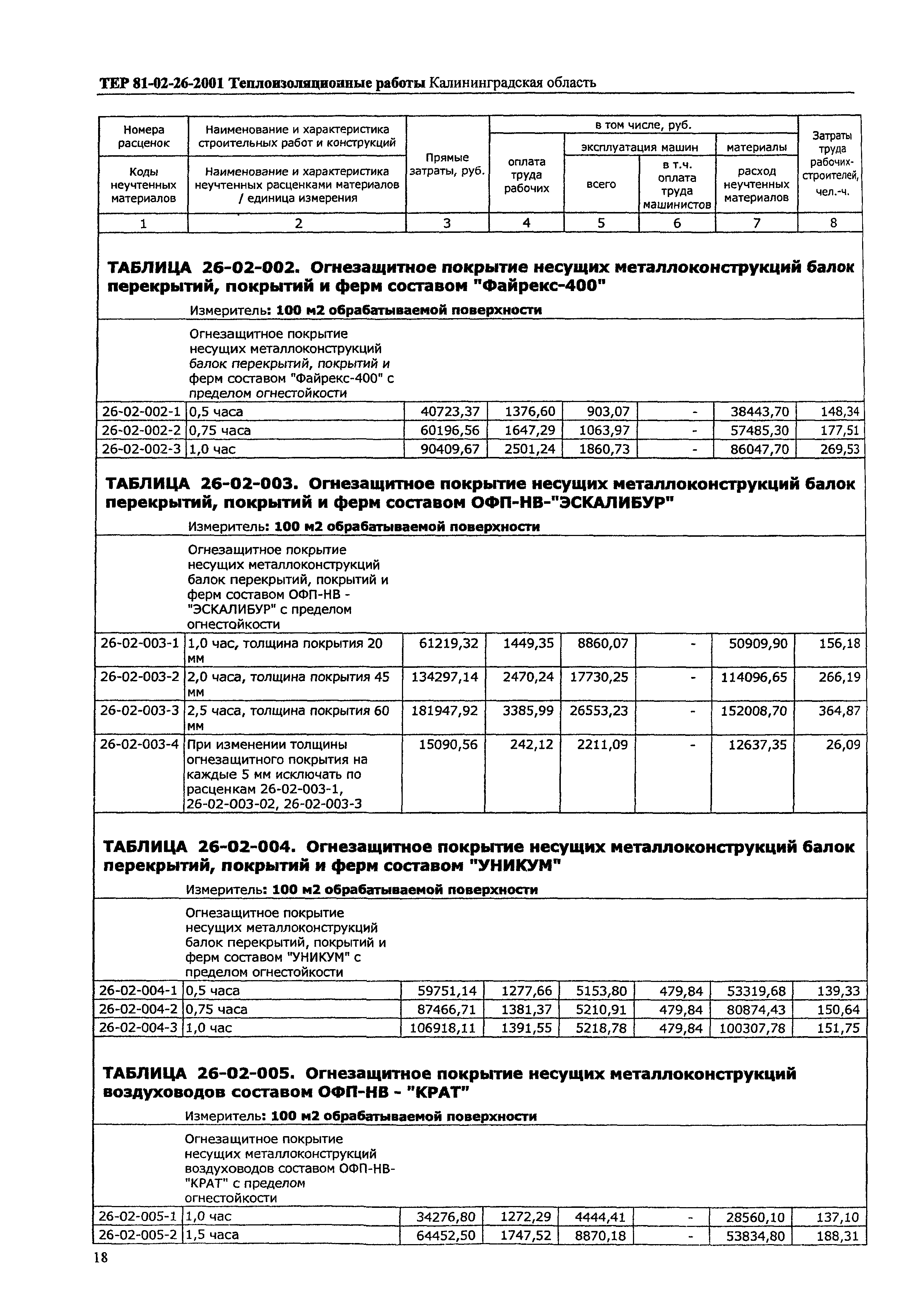 ТЕР Калининградская область 2001-26