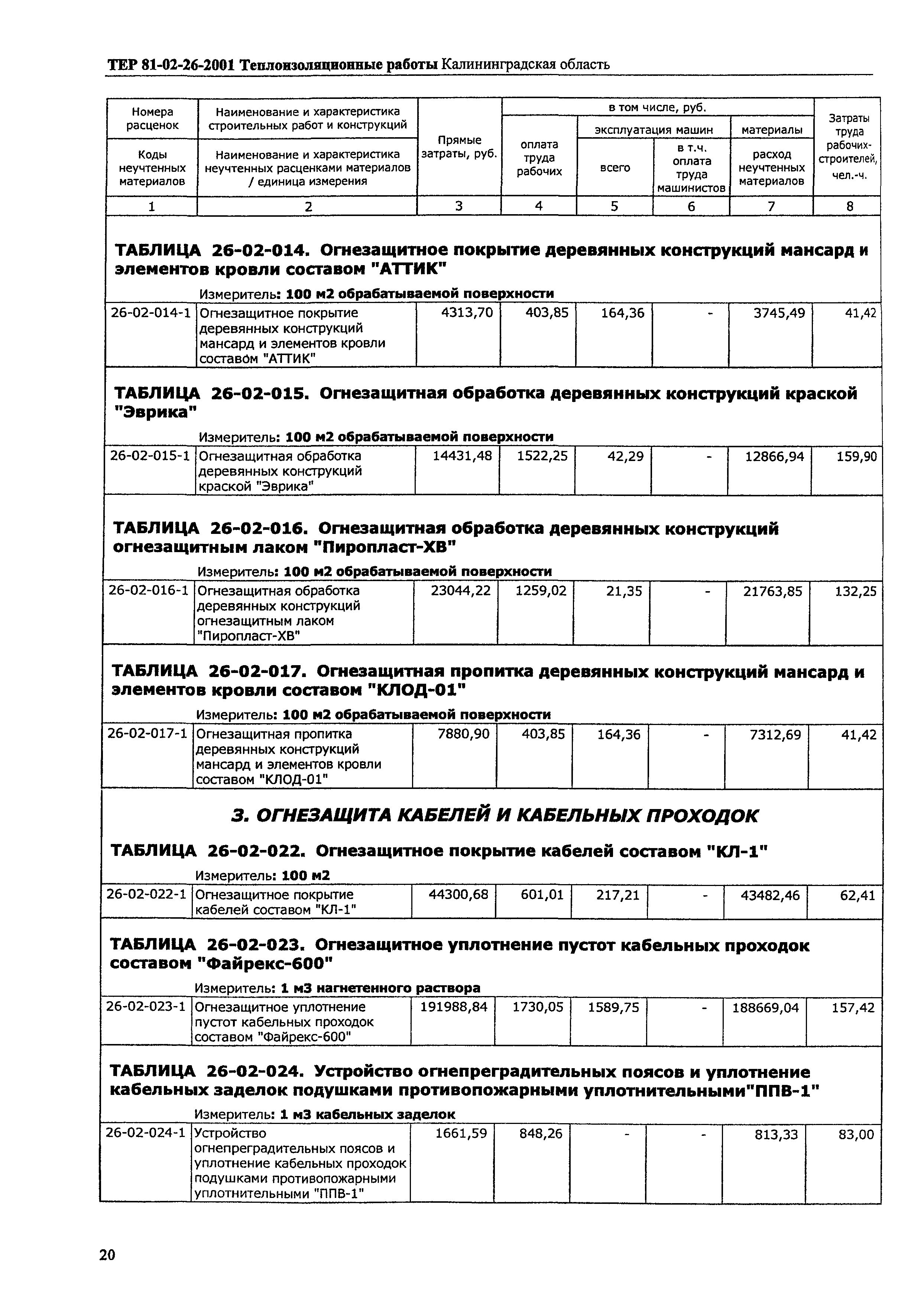 ТЕР Калининградская область 2001-26