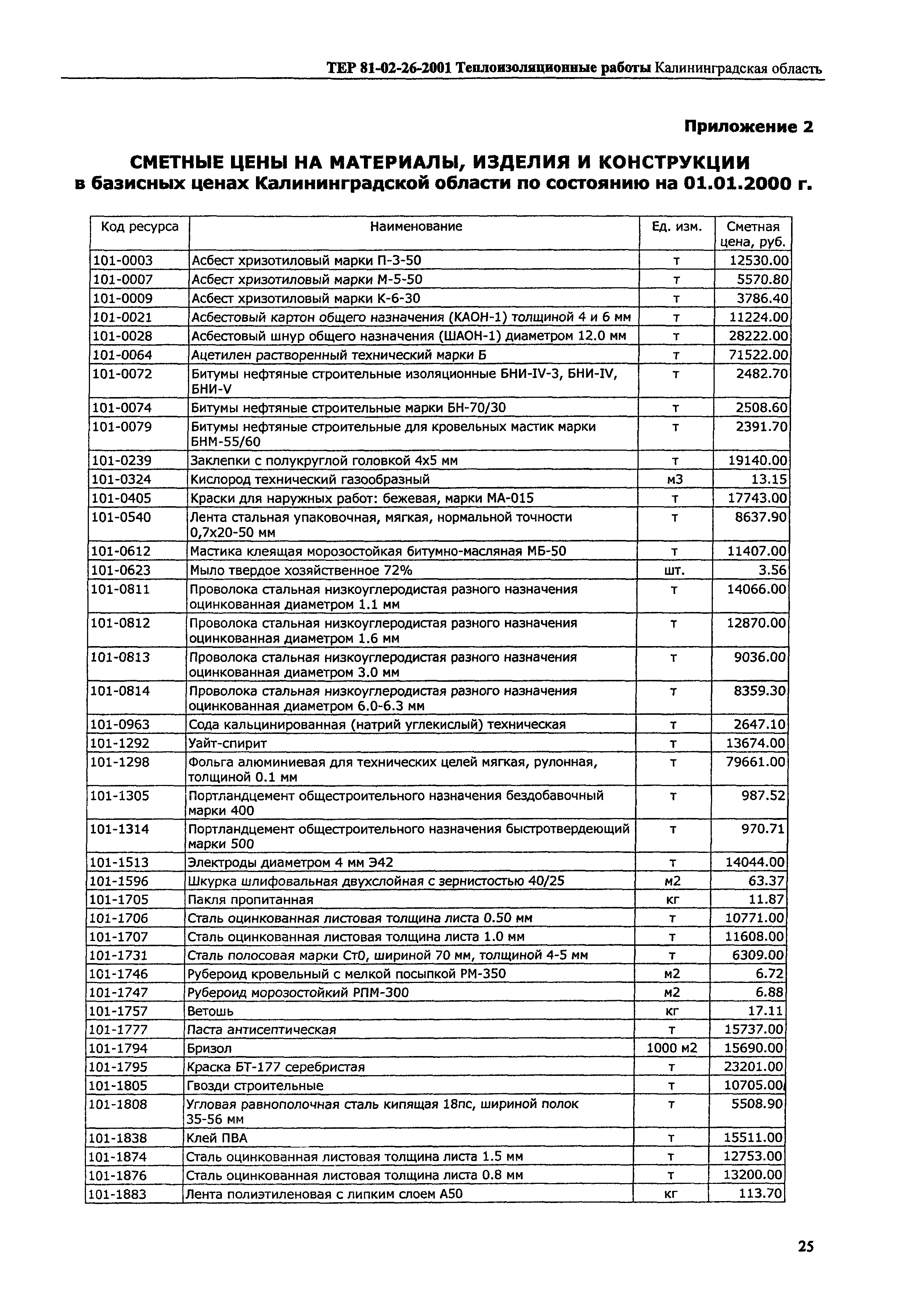 ТЕР Калининградская область 2001-26