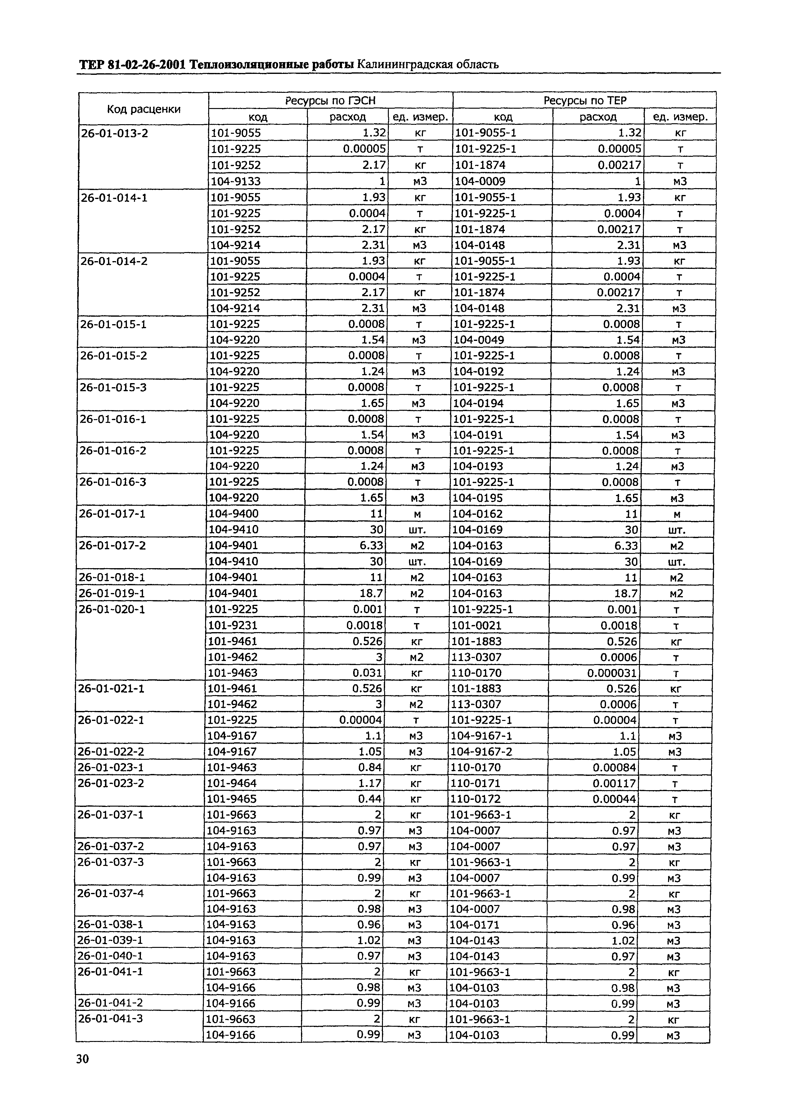 ТЕР Калининградская область 2001-26