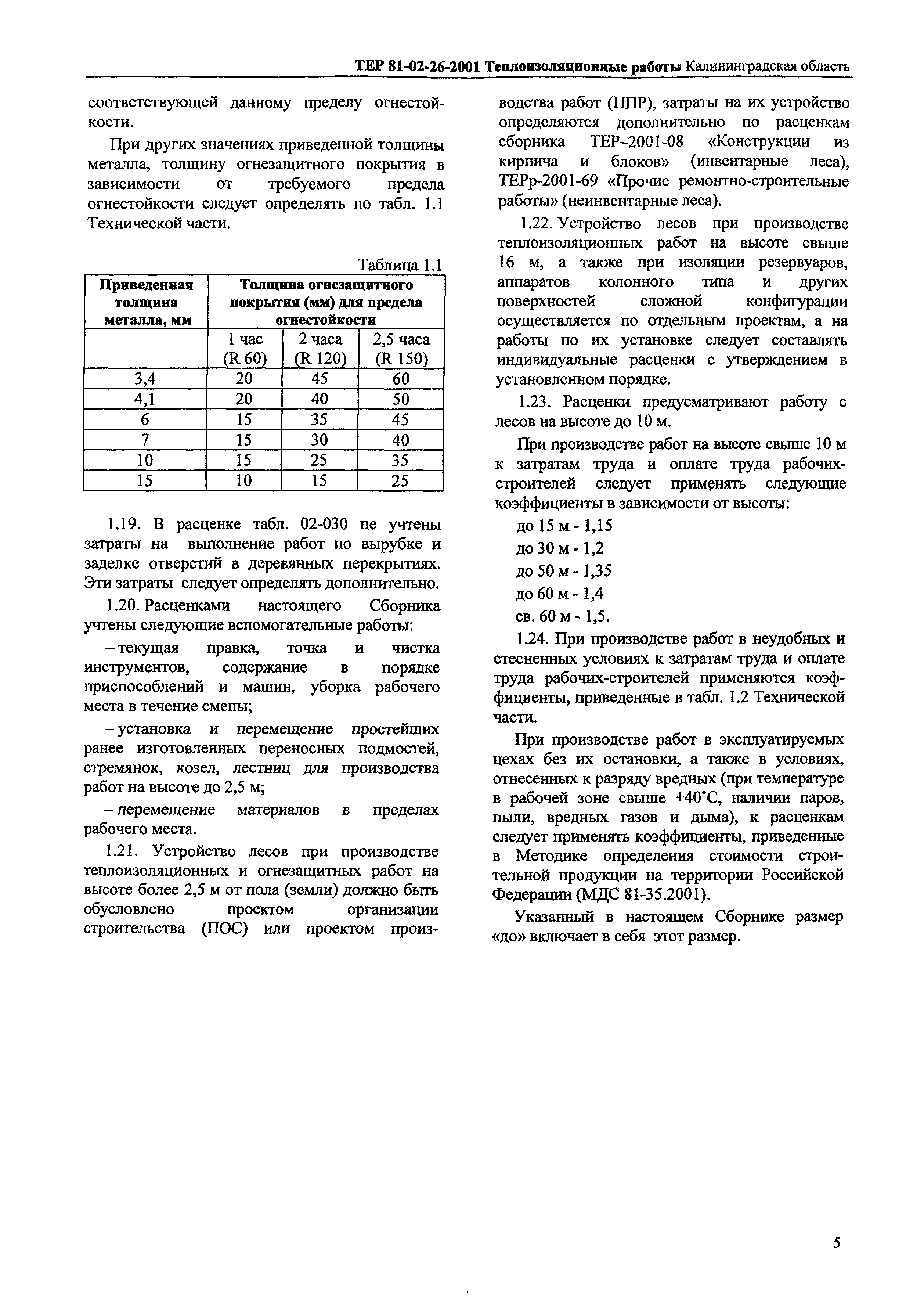 ТЕР Калининградская область 2001-26