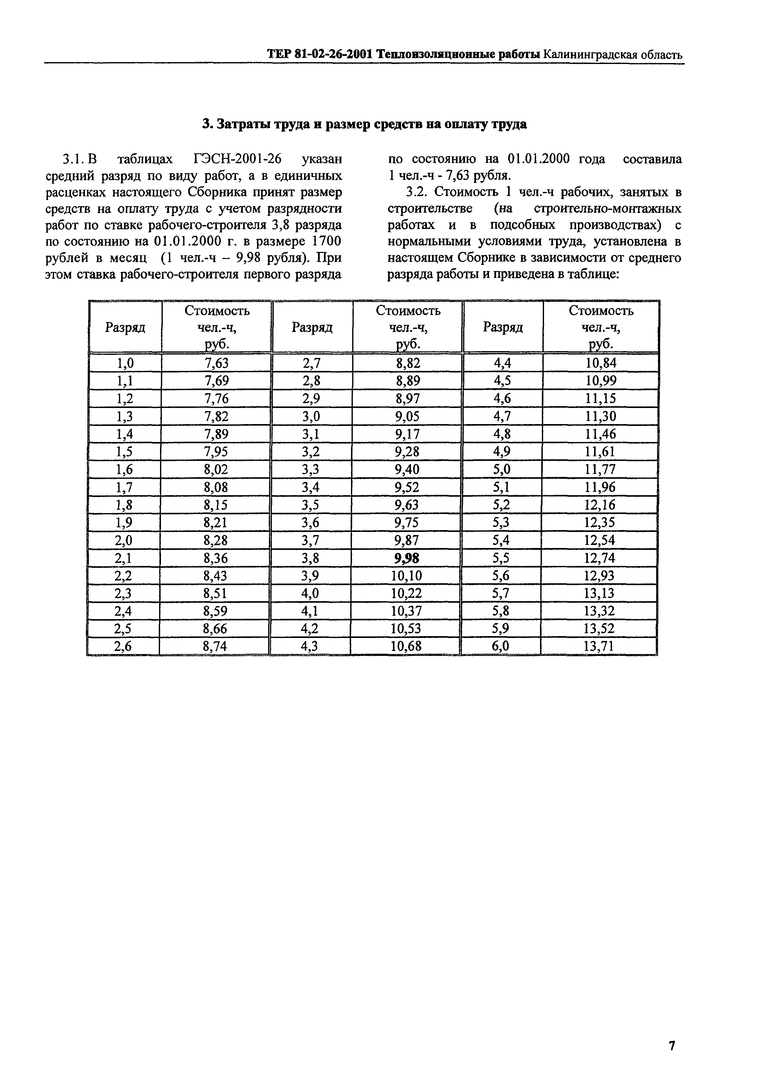 ТЕР Калининградская область 2001-26