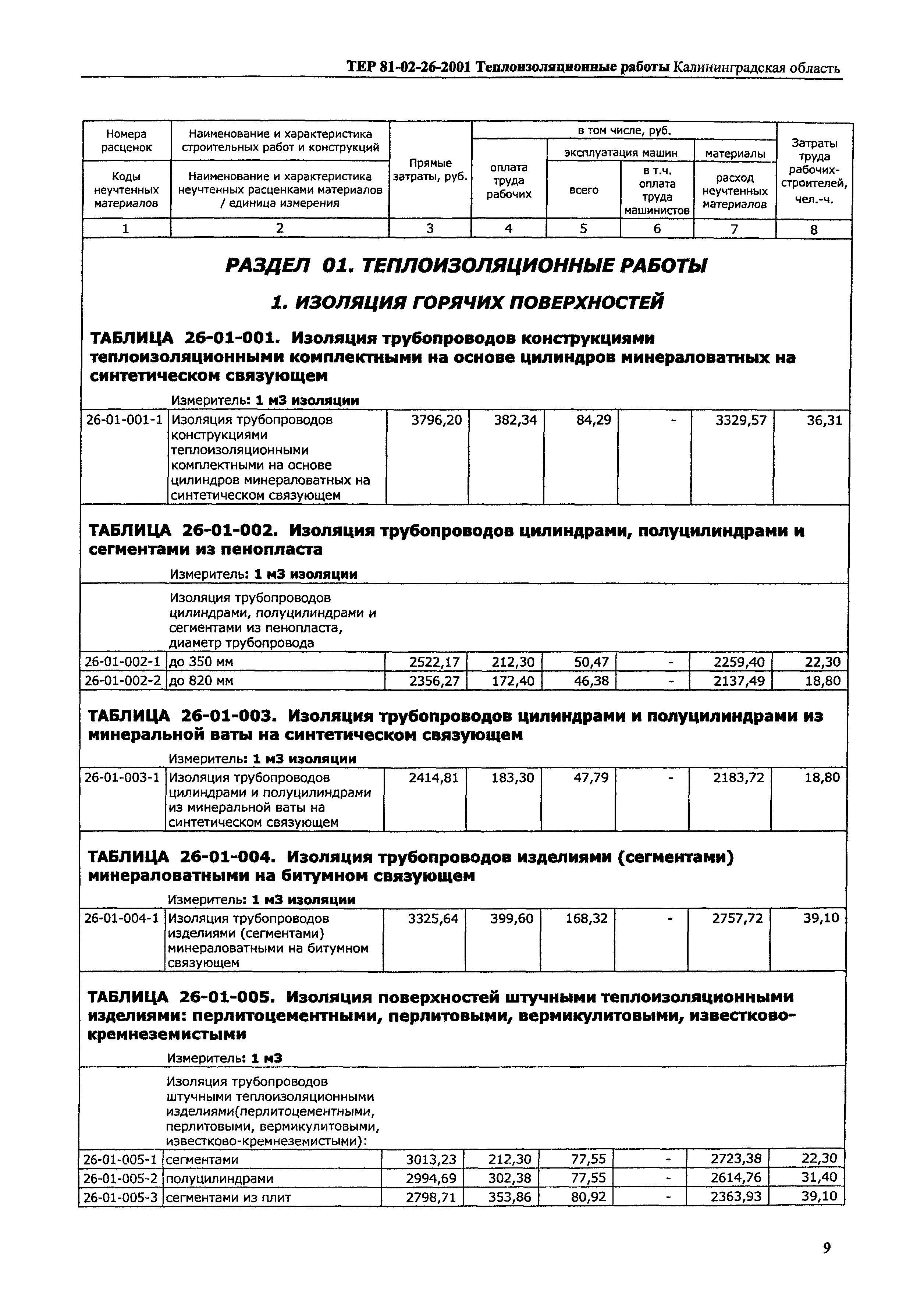 ТЕР Калининградская область 2001-26