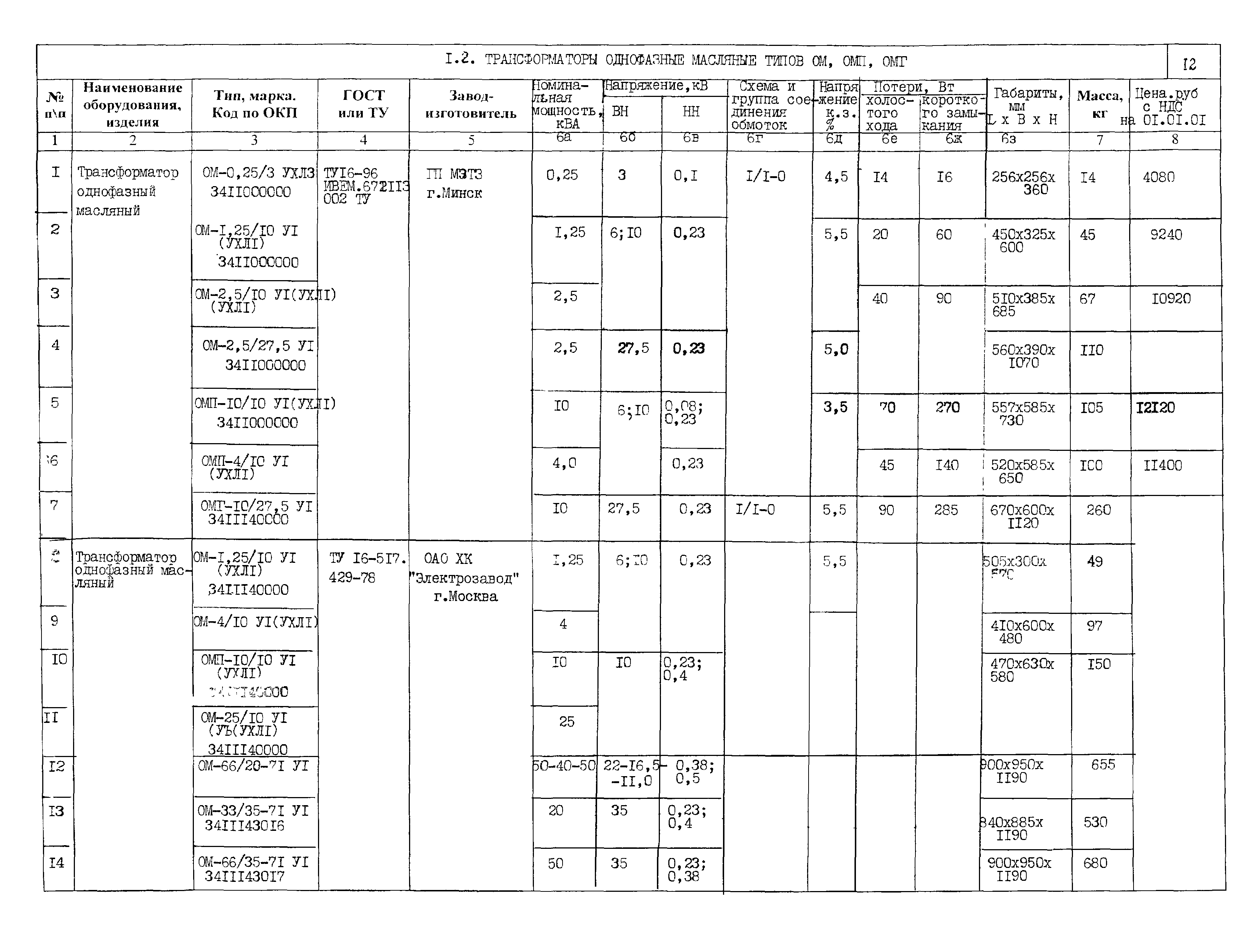 ПО 03.01.15-01