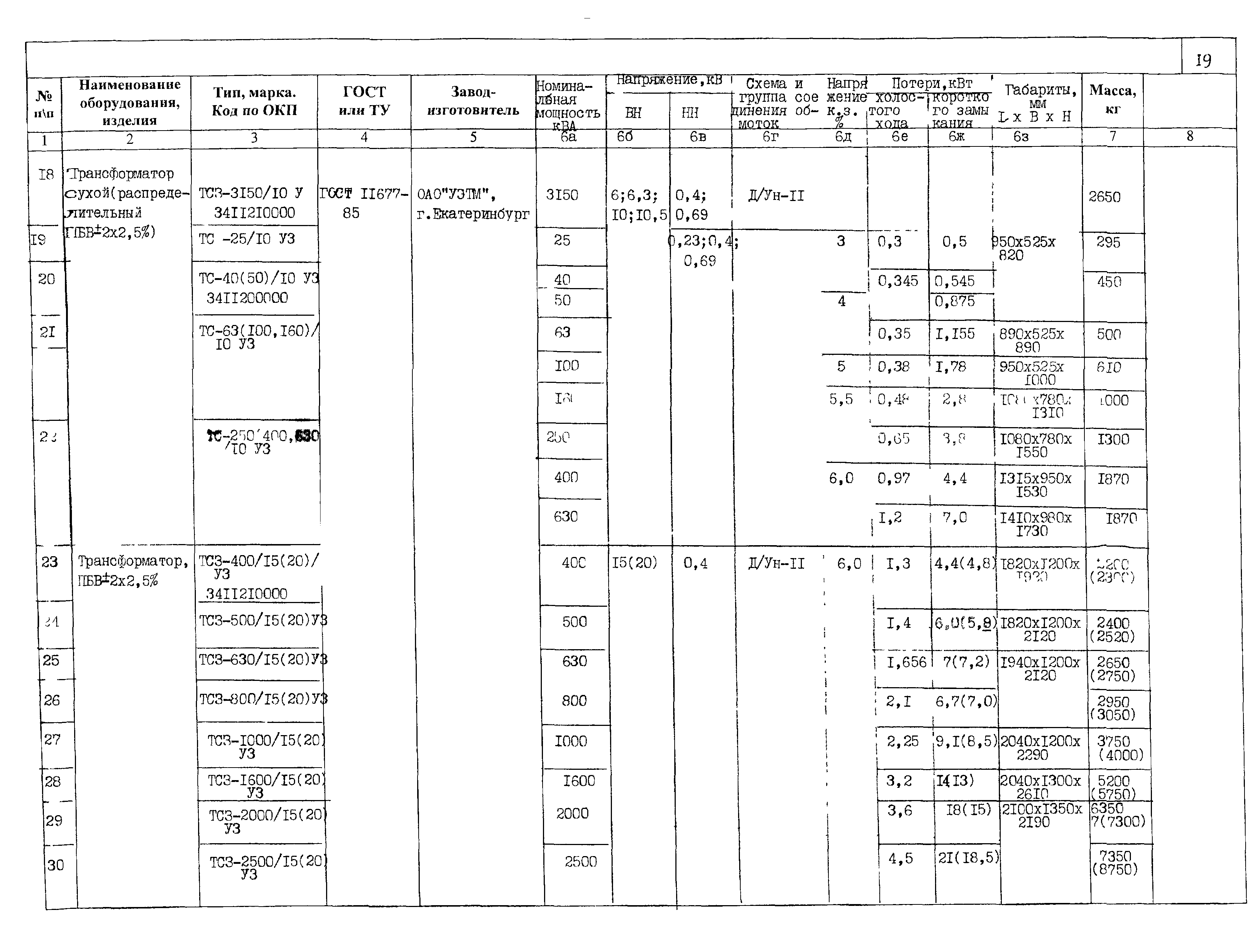 ПО 03.01.15-01