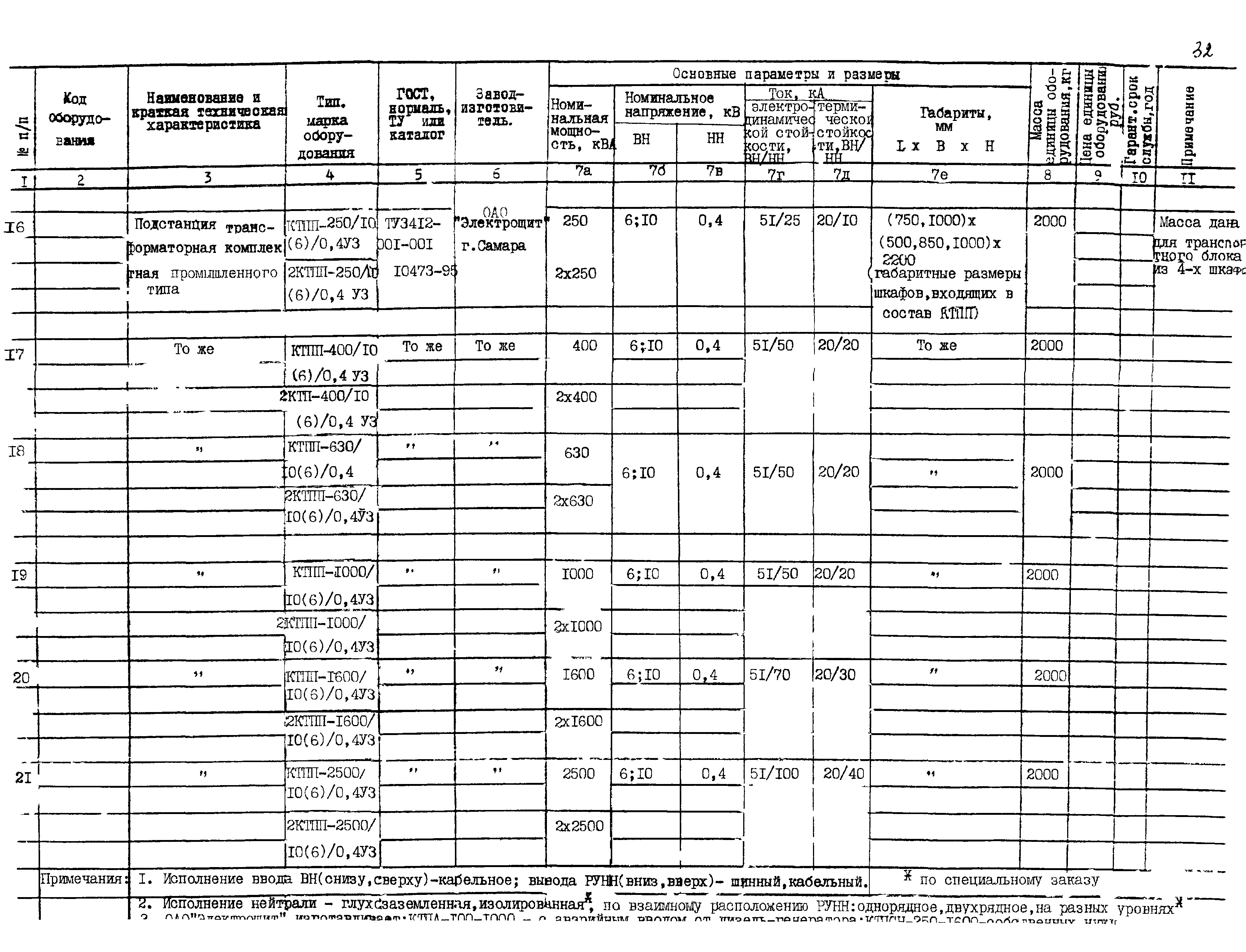 ПО 03.01.15-01