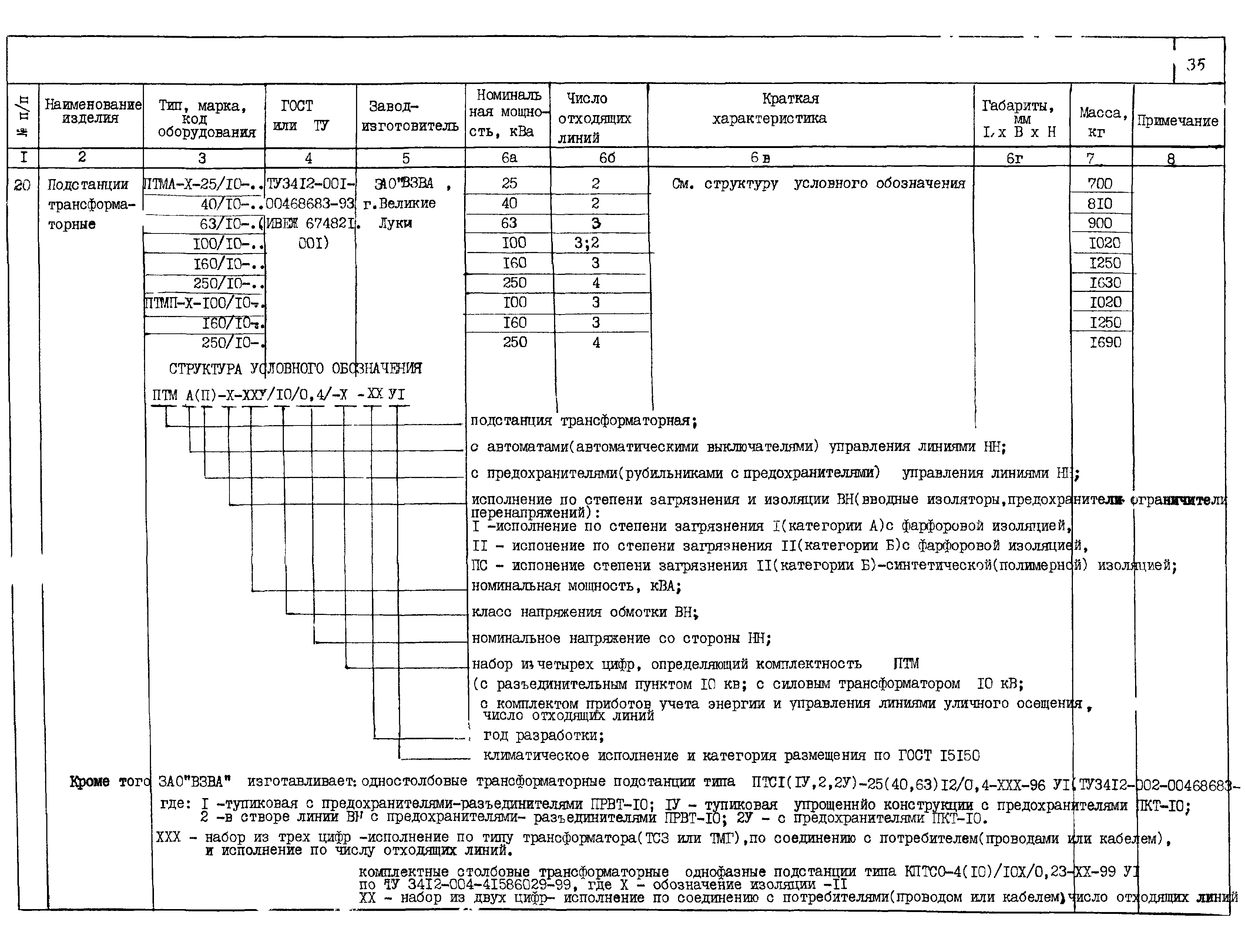 ПО 03.01.15-01