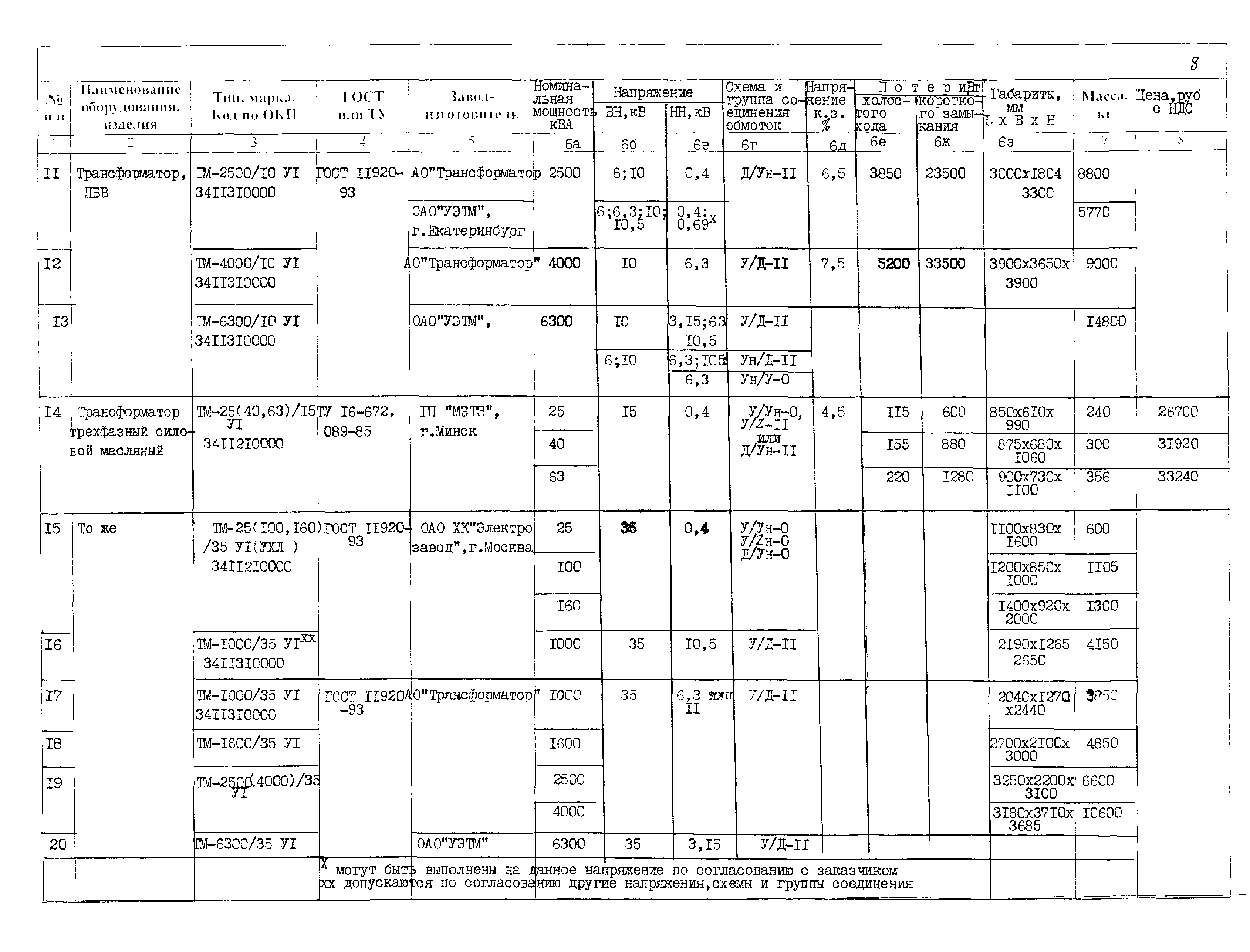 ПО 03.01.15-01