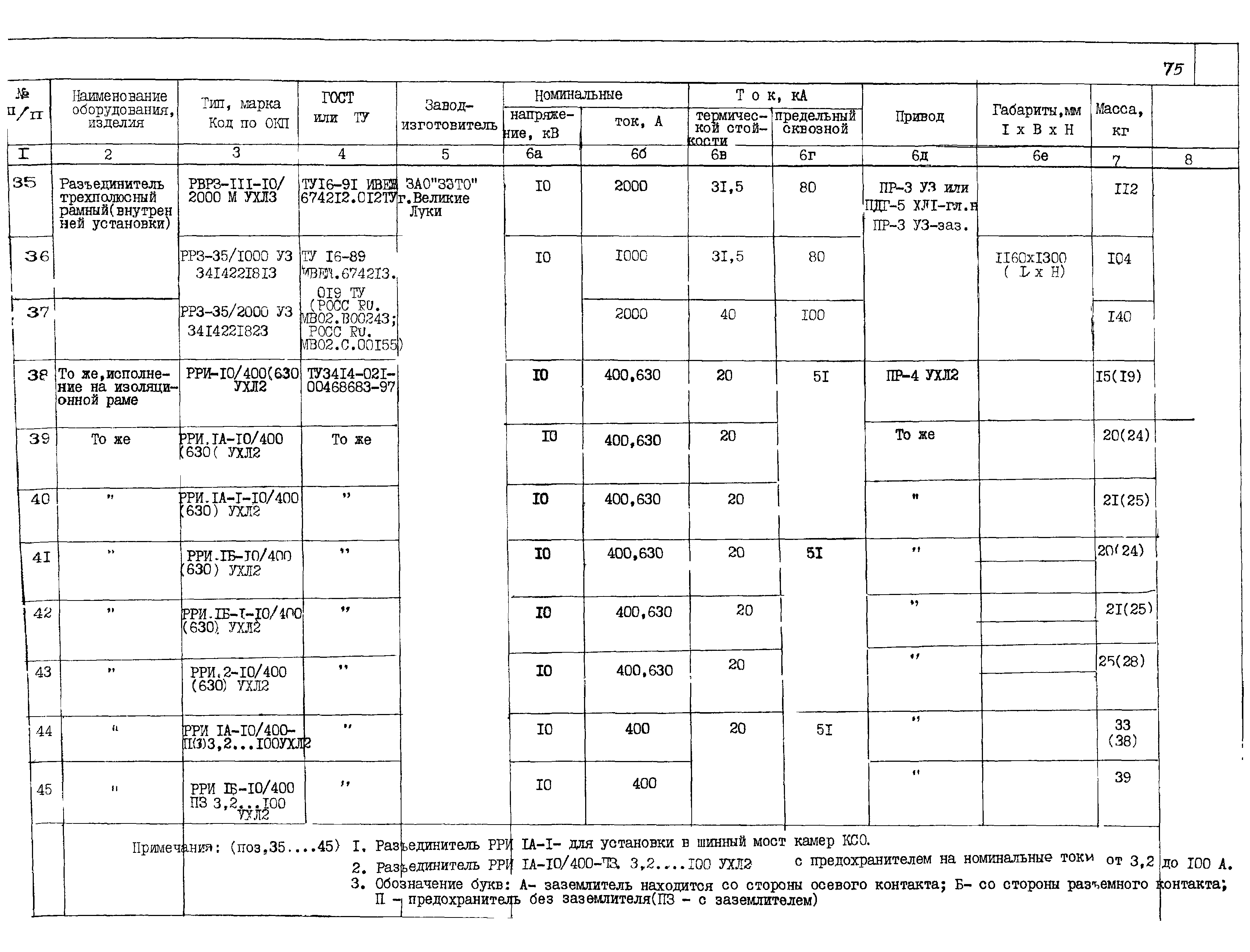 ПО 03.01.15-01