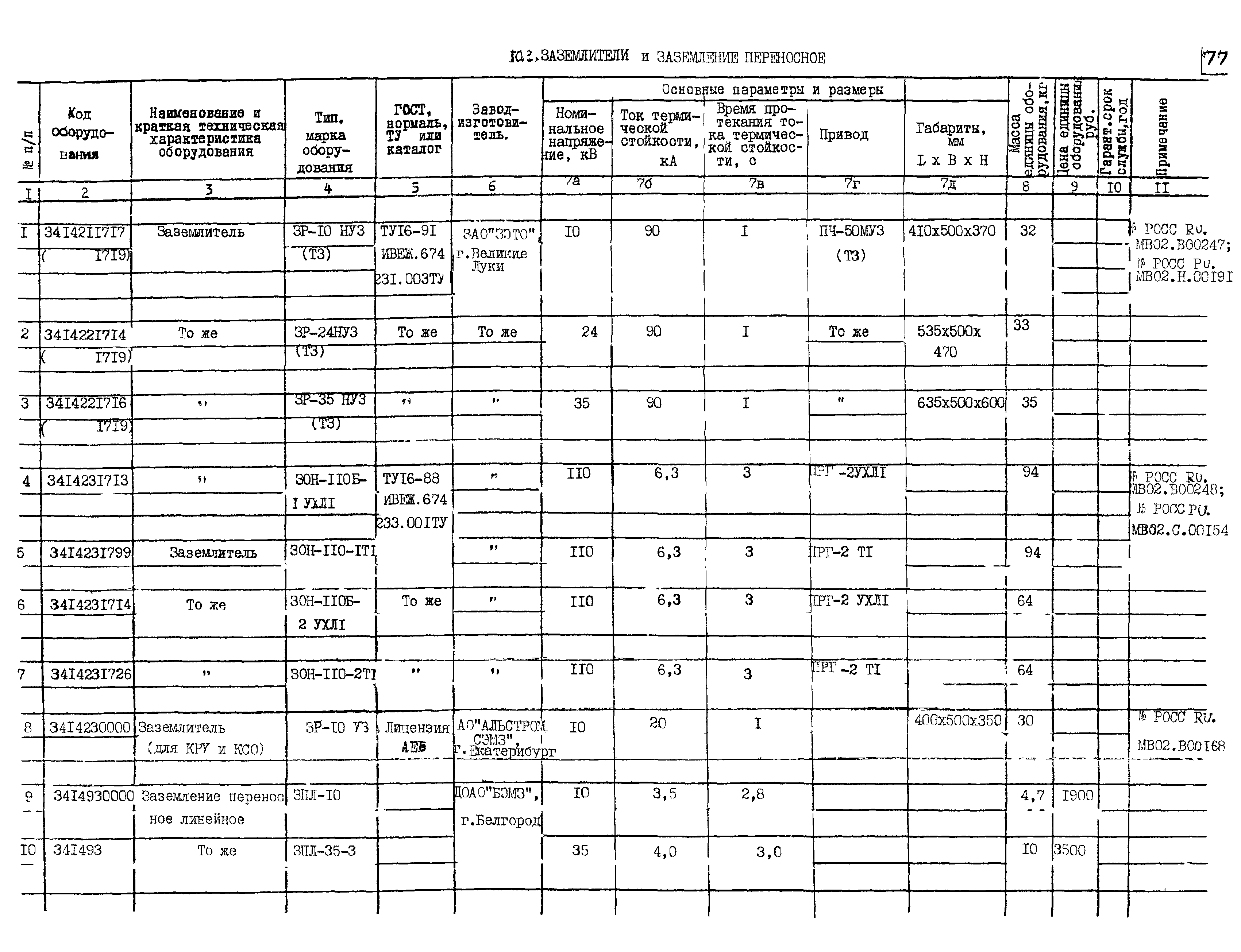 ПО 03.01.15-01