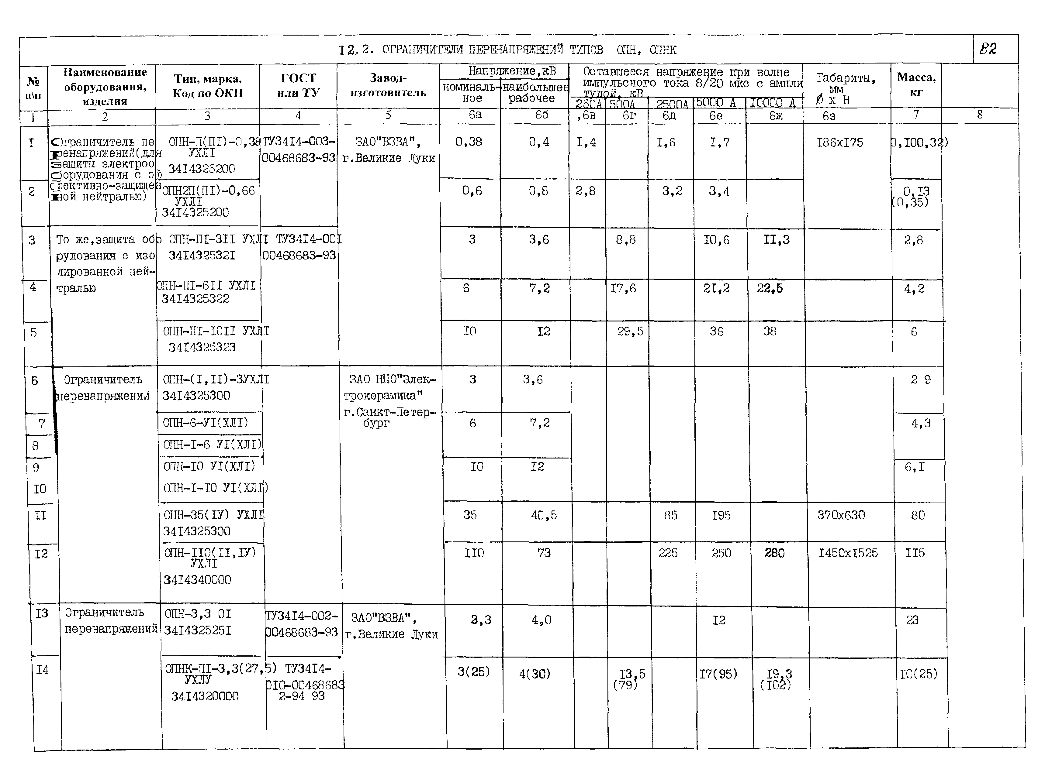 ПО 03.01.15-01