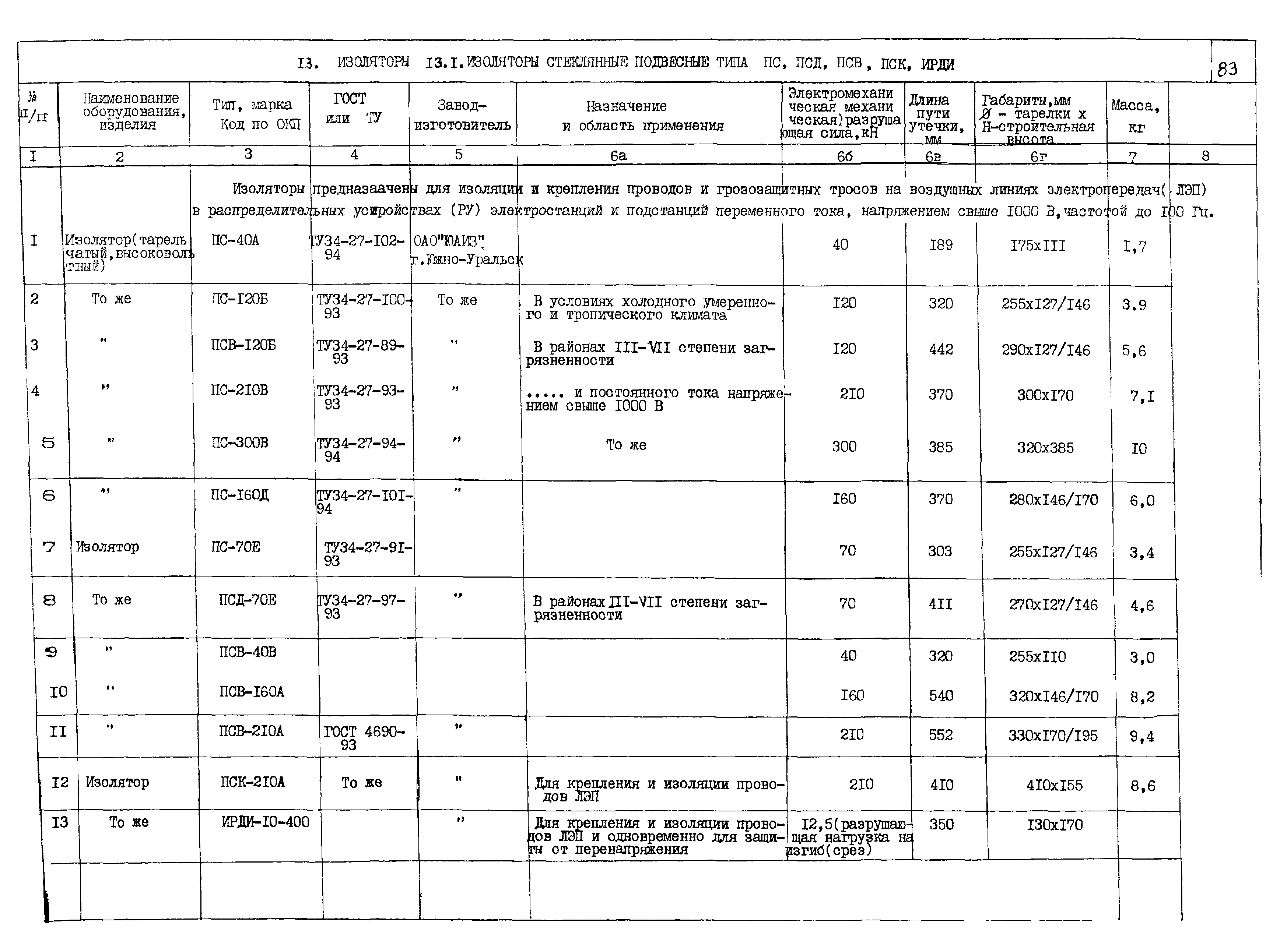 ПО 03.01.15-01