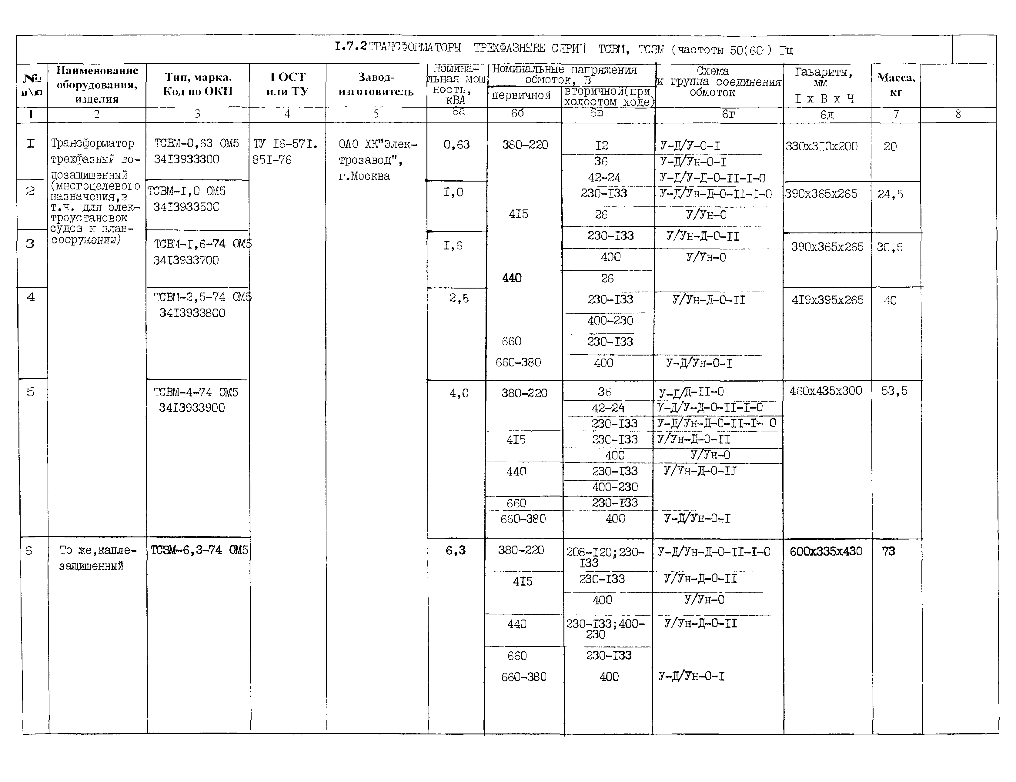 ПО 02.06.10-01