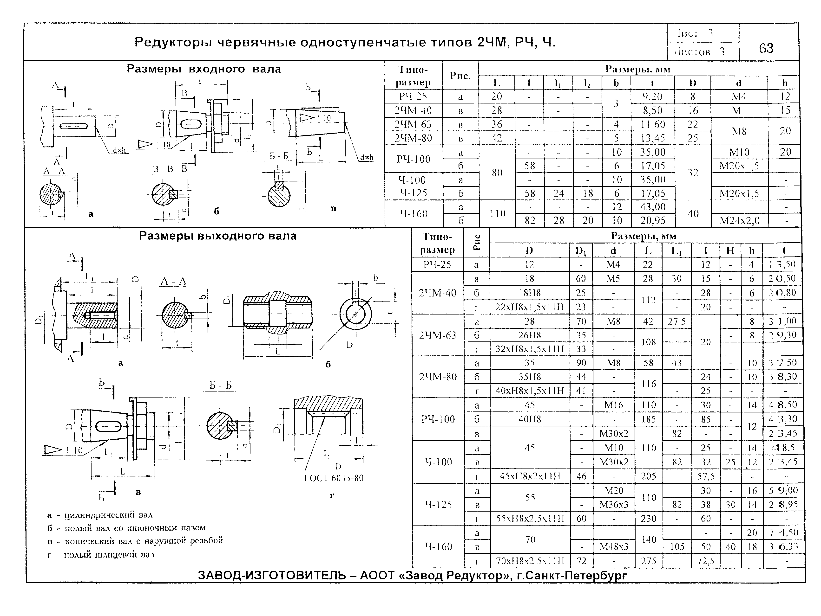 КО 09.16.02.08-02