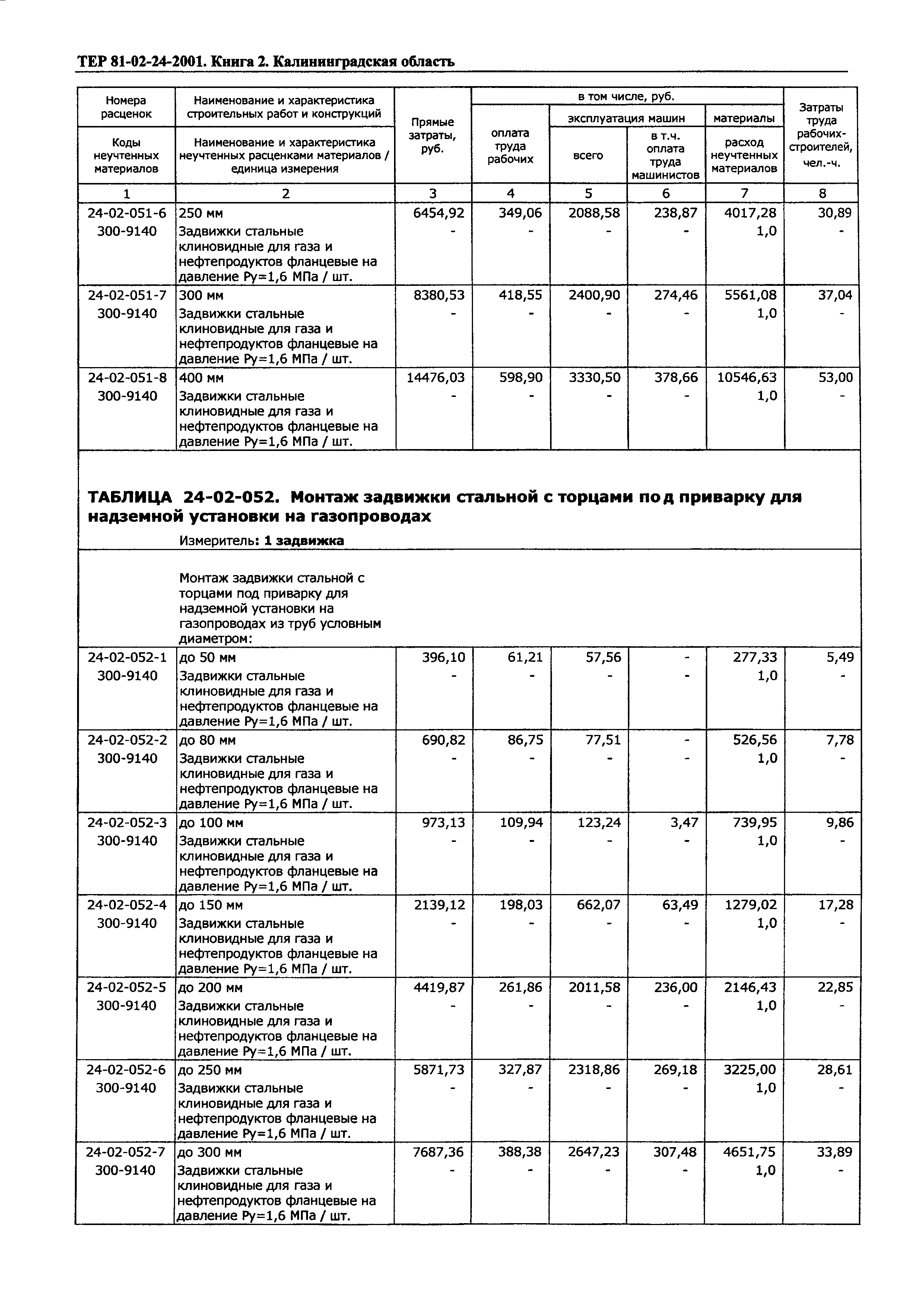 ТЕР Калининградская область 2001-24