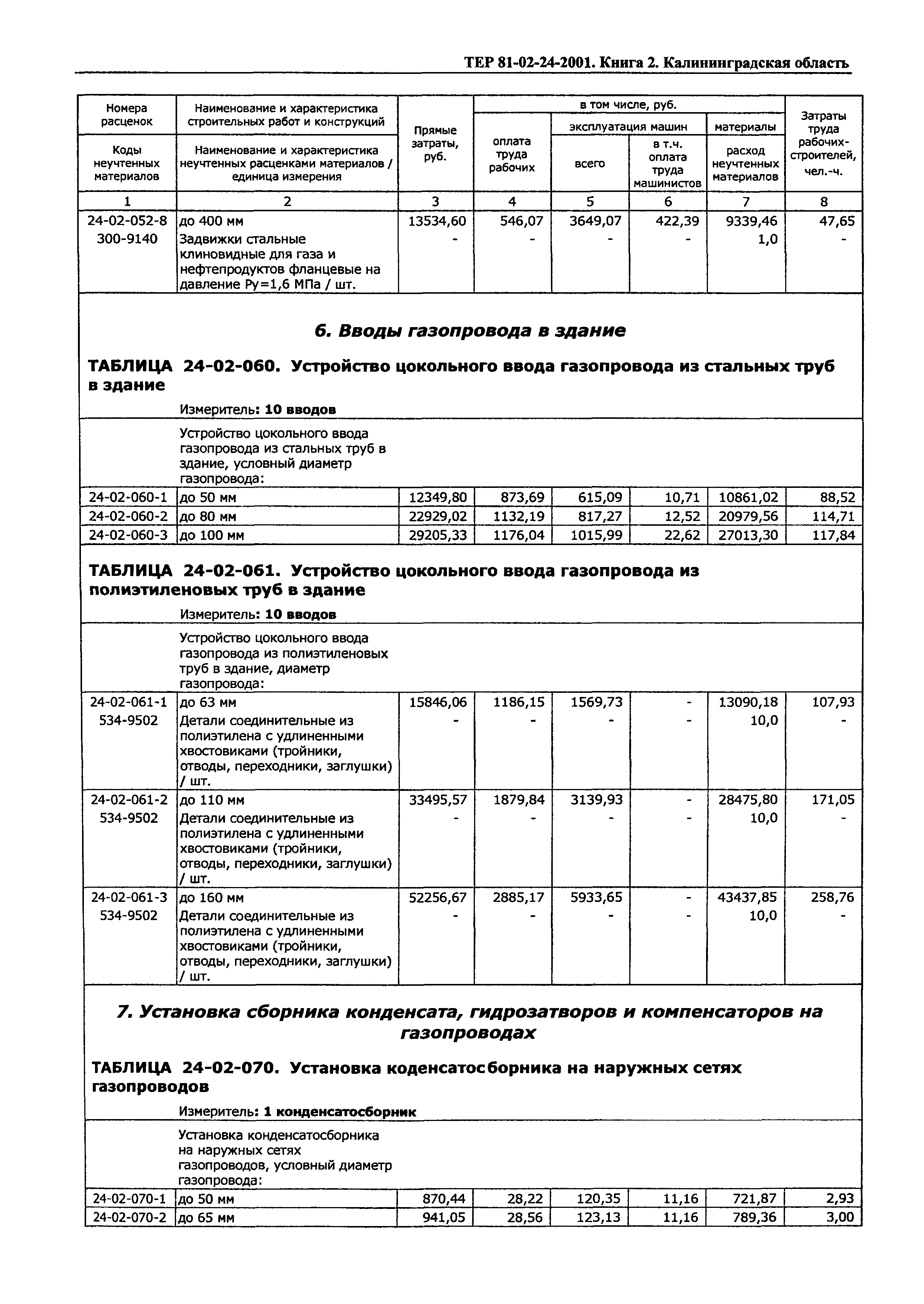 ТЕР Калининградская область 2001-24