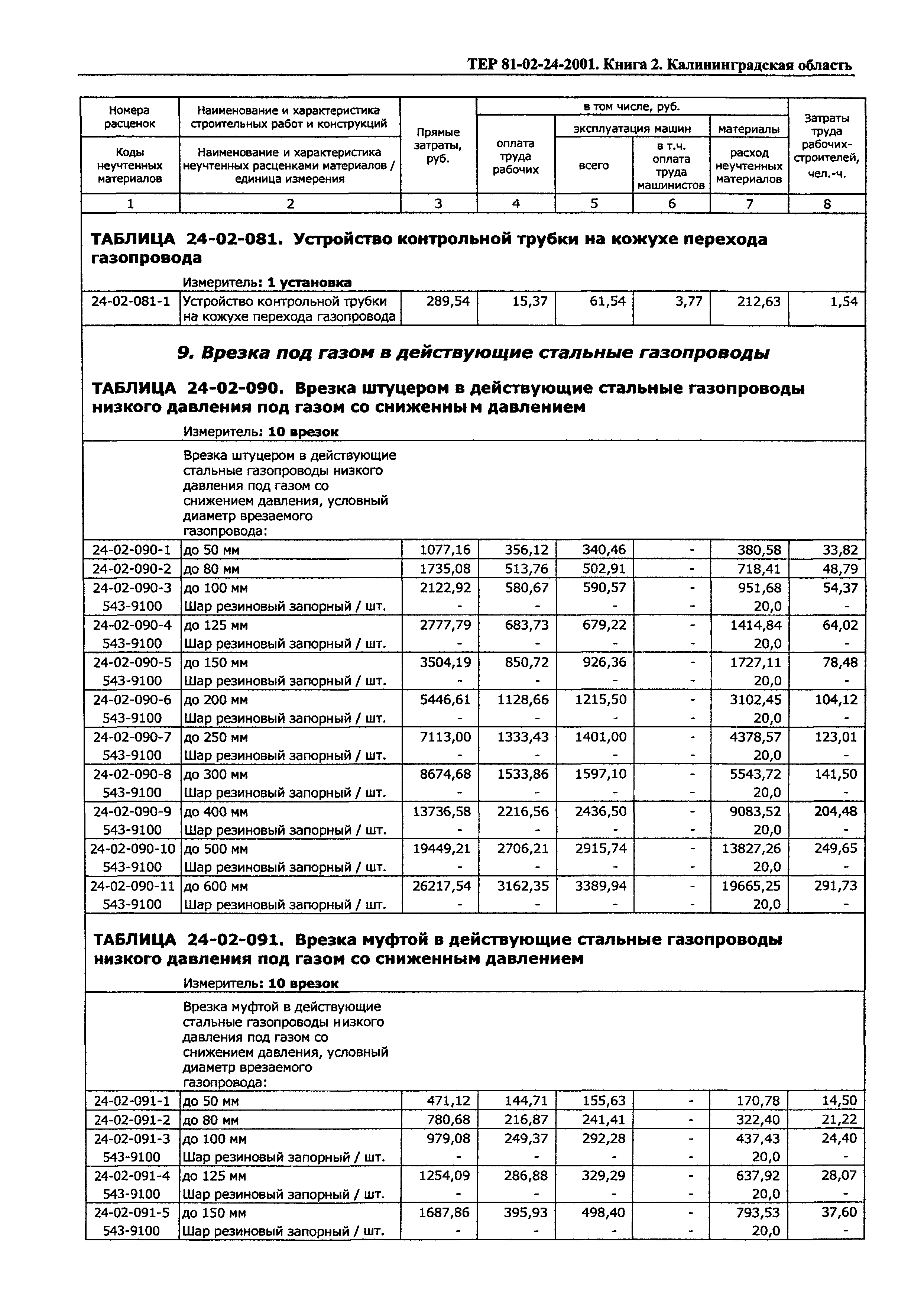 ТЕР Калининградская область 2001-24