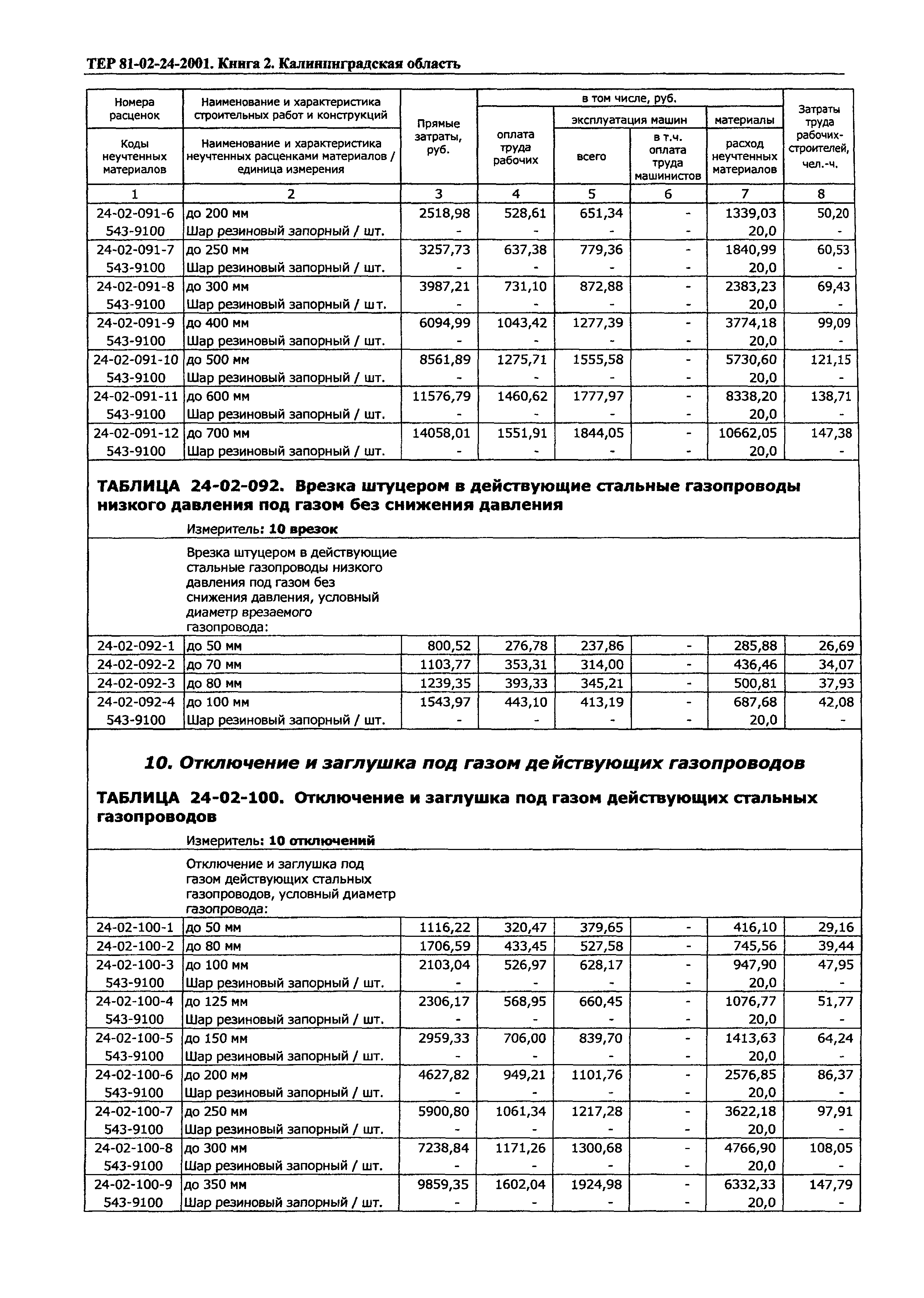 ТЕР Калининградская область 2001-24