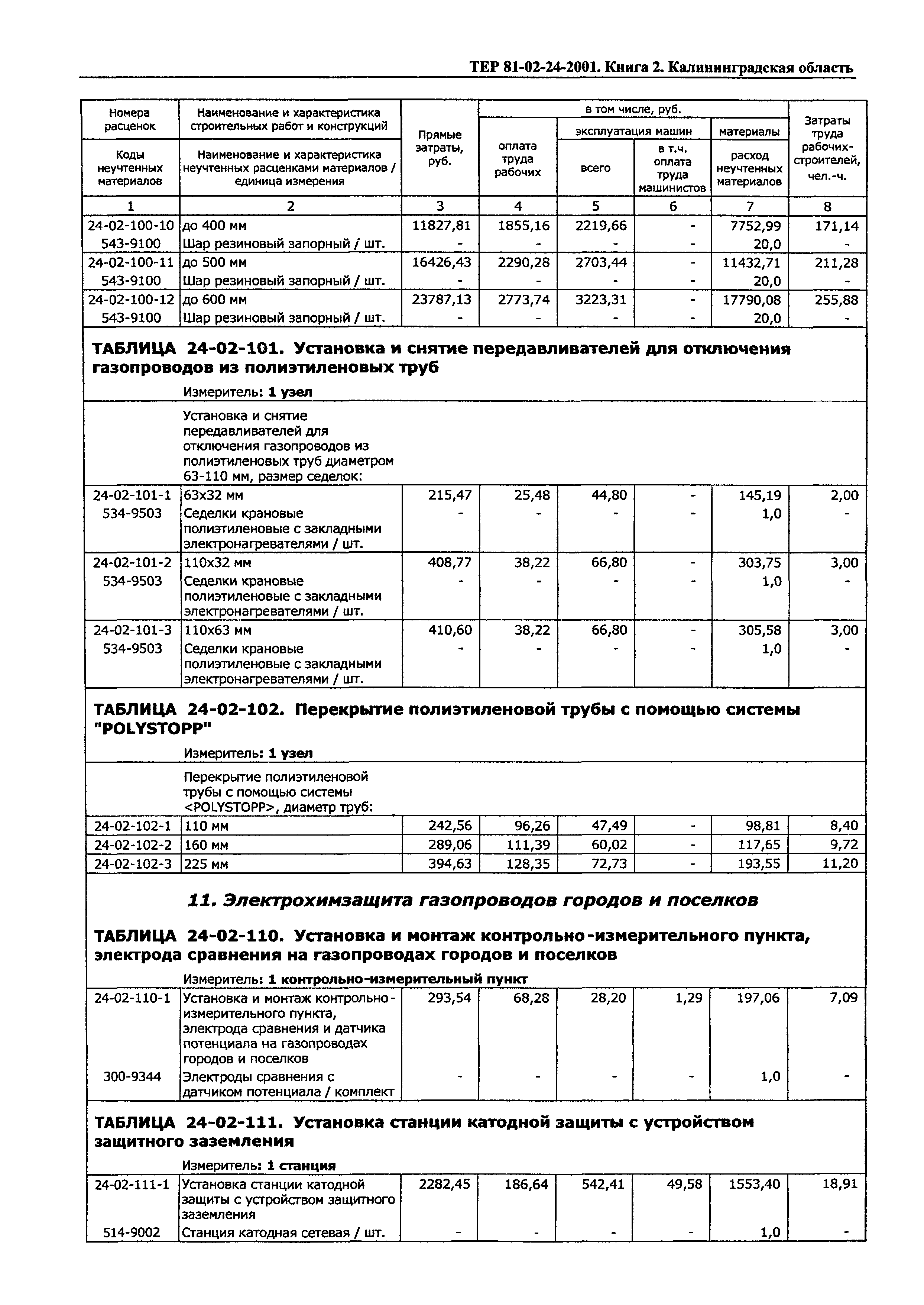 ТЕР Калининградская область 2001-24