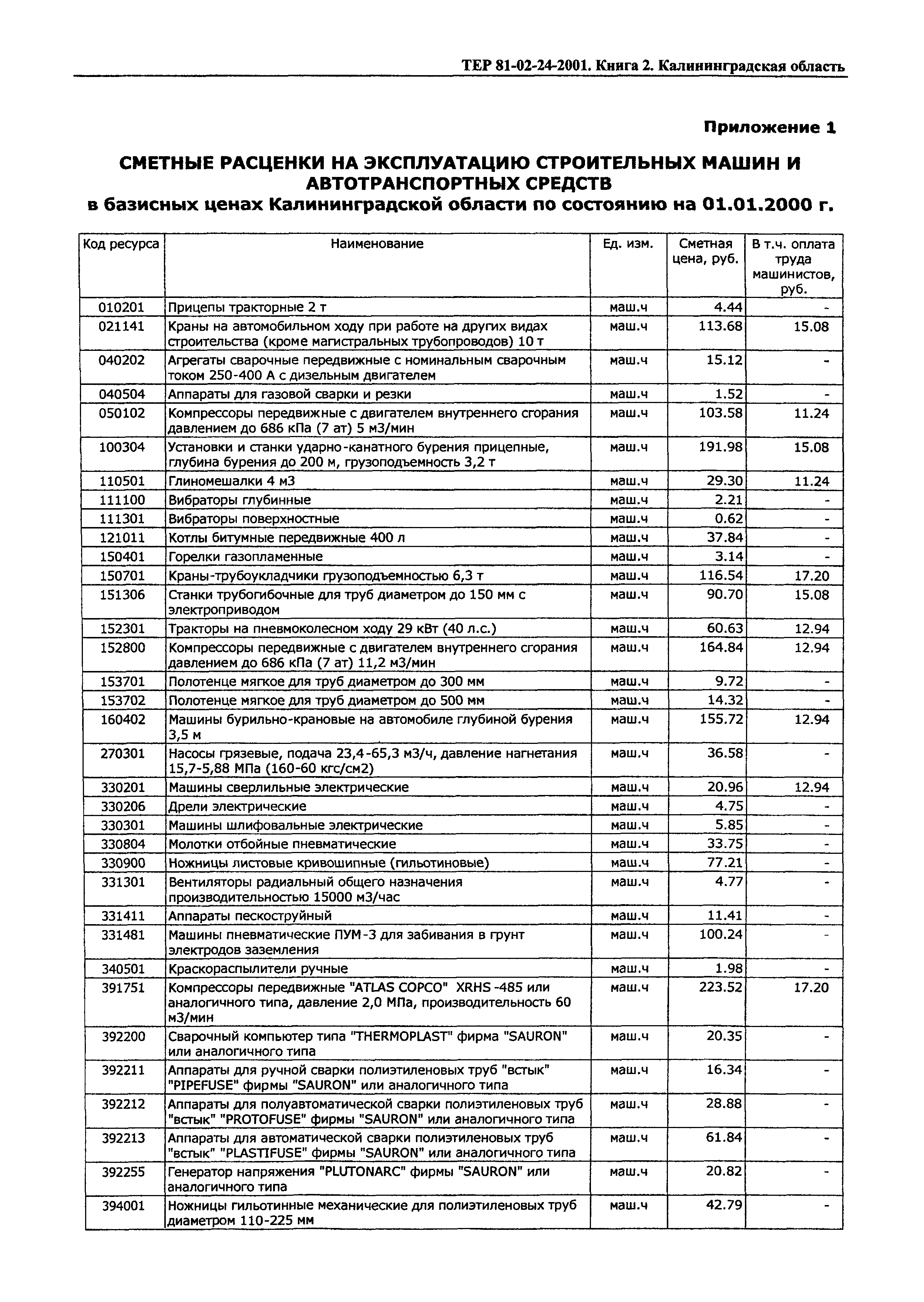 ТЕР Калининградская область 2001-24