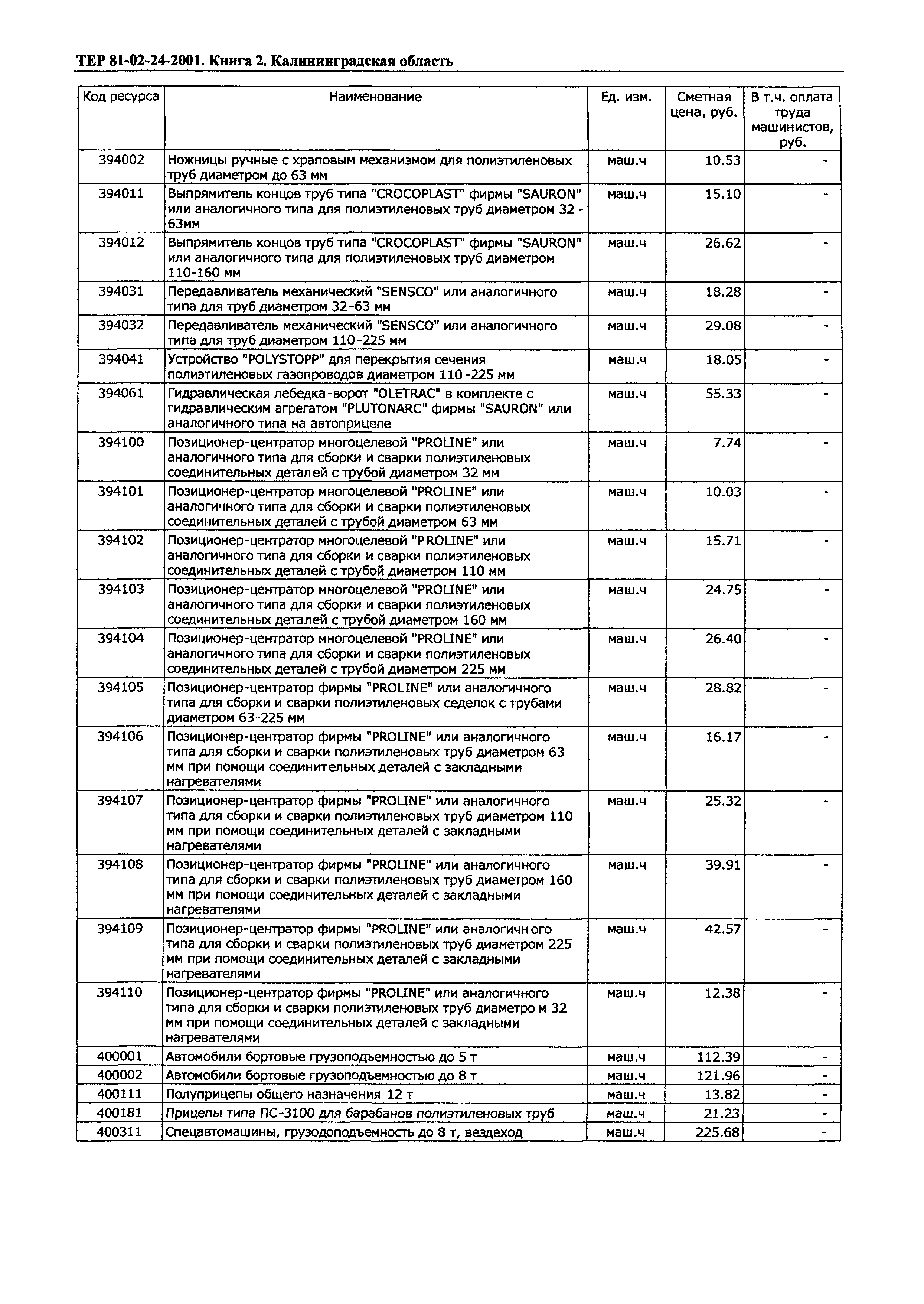 ТЕР Калининградская область 2001-24