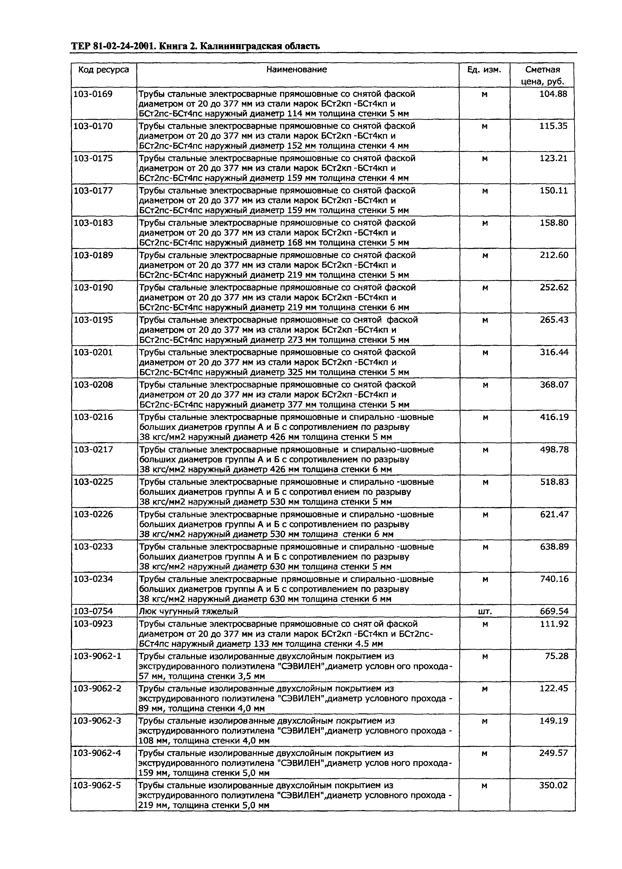 ТЕР Калининградская область 2001-24