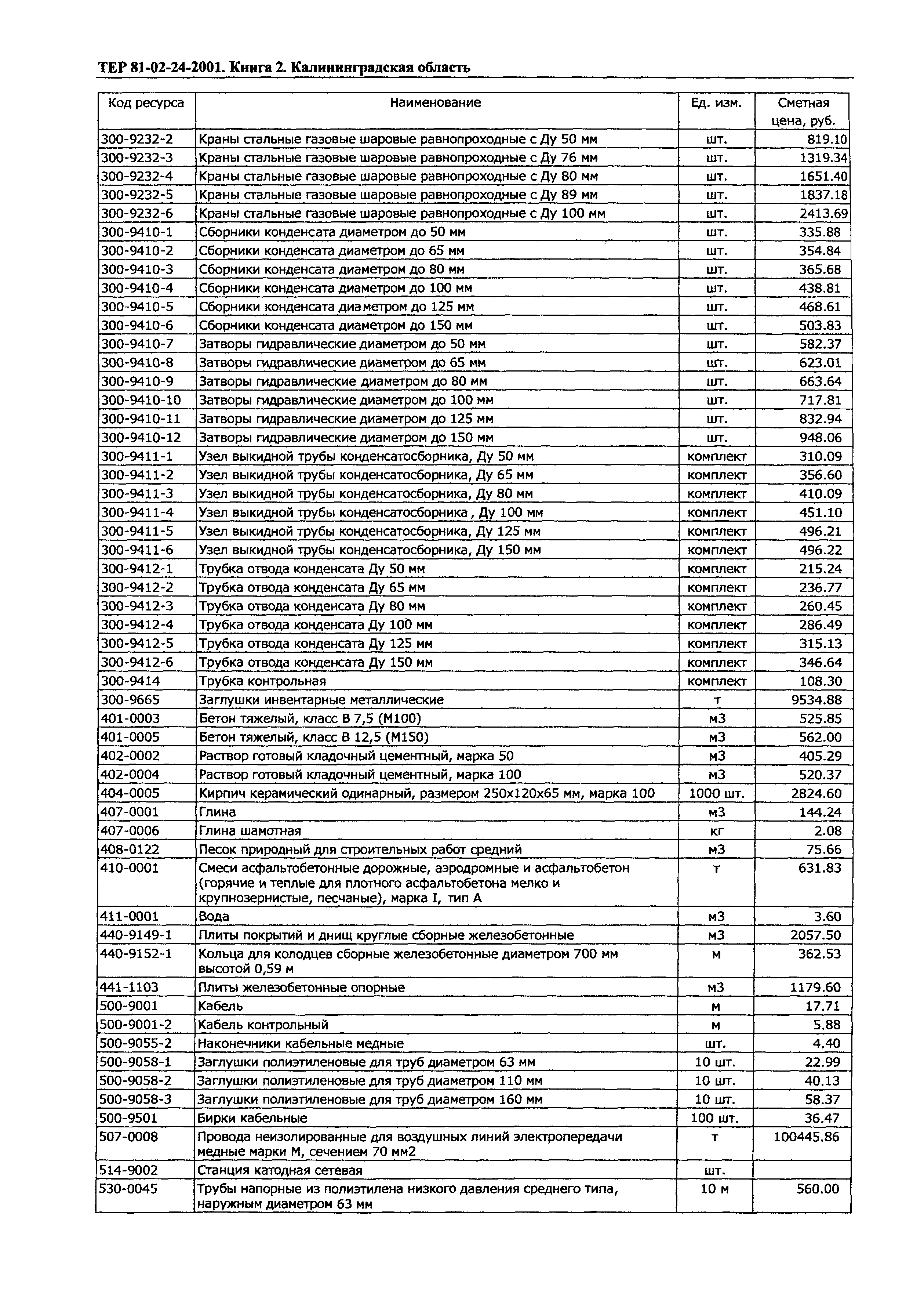 ТЕР Калининградская область 2001-24