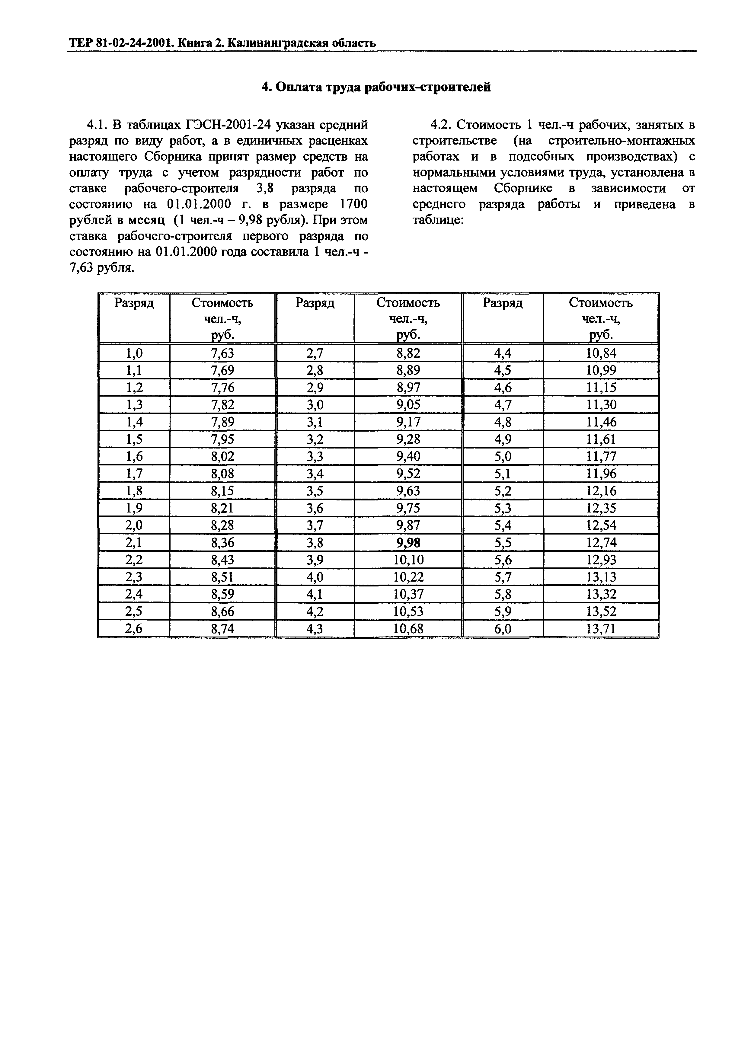 ТЕР Калининградская область 2001-24