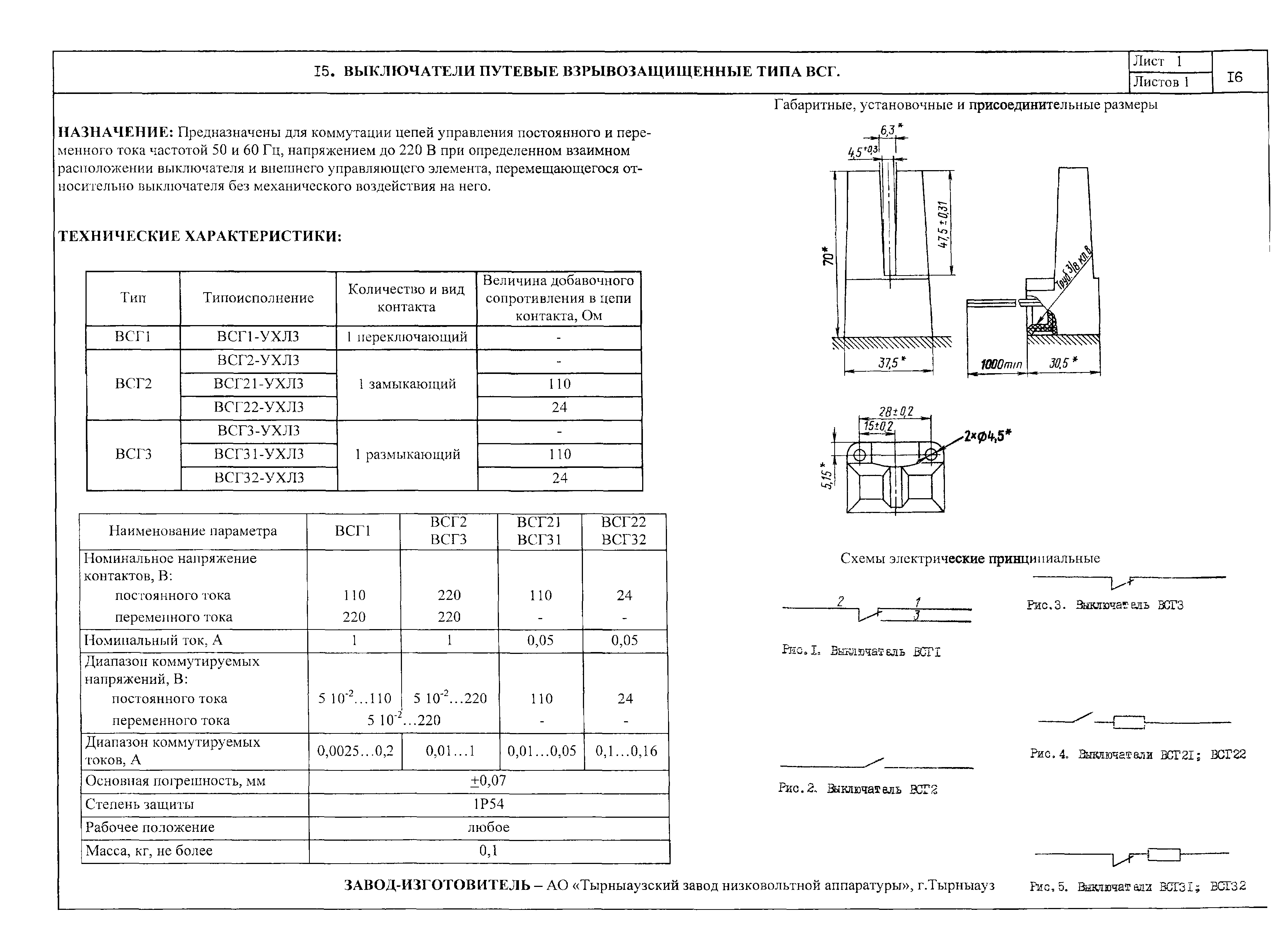 ПО 02.02.08-01