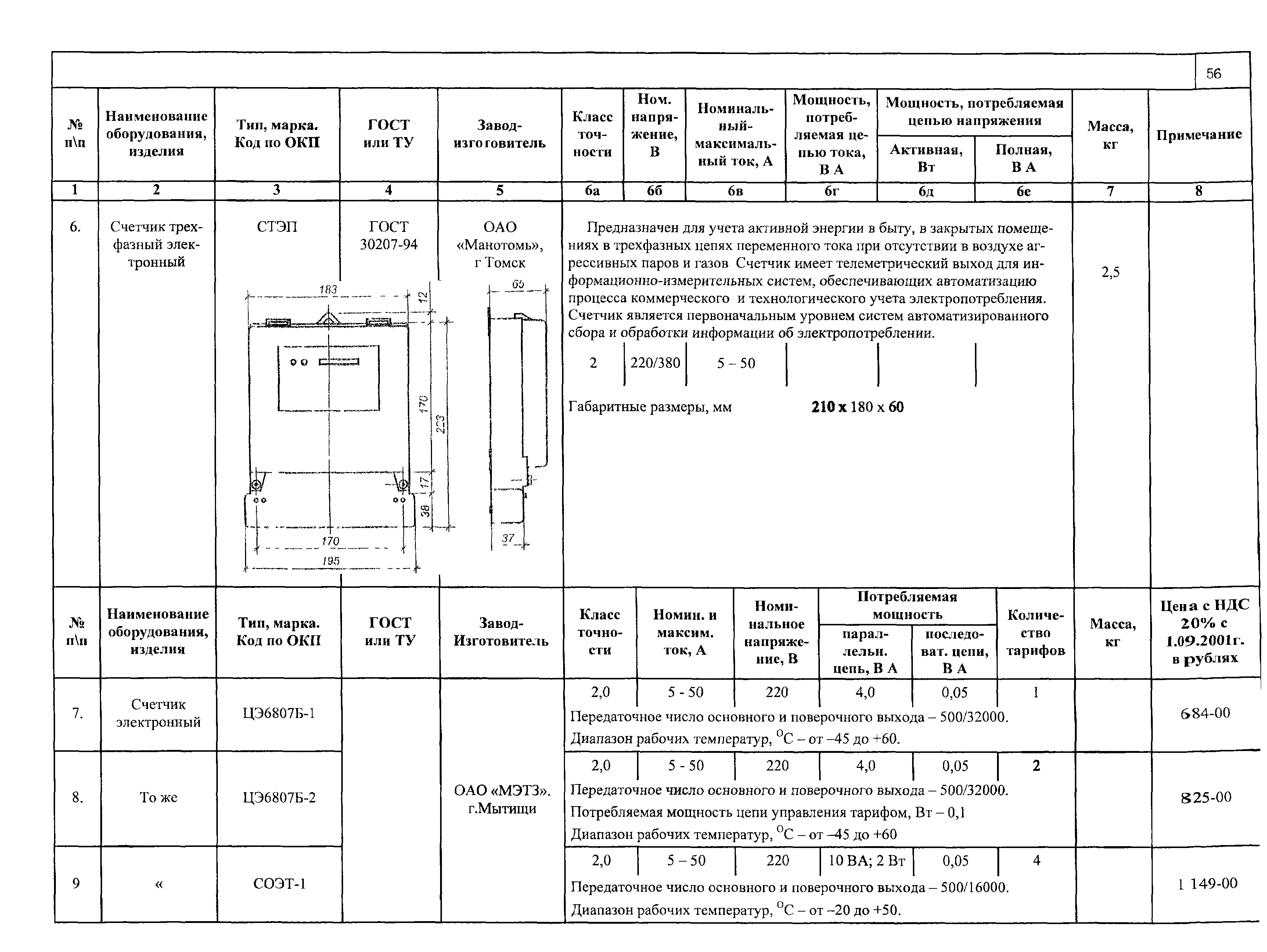 ПО 02.02.08-01