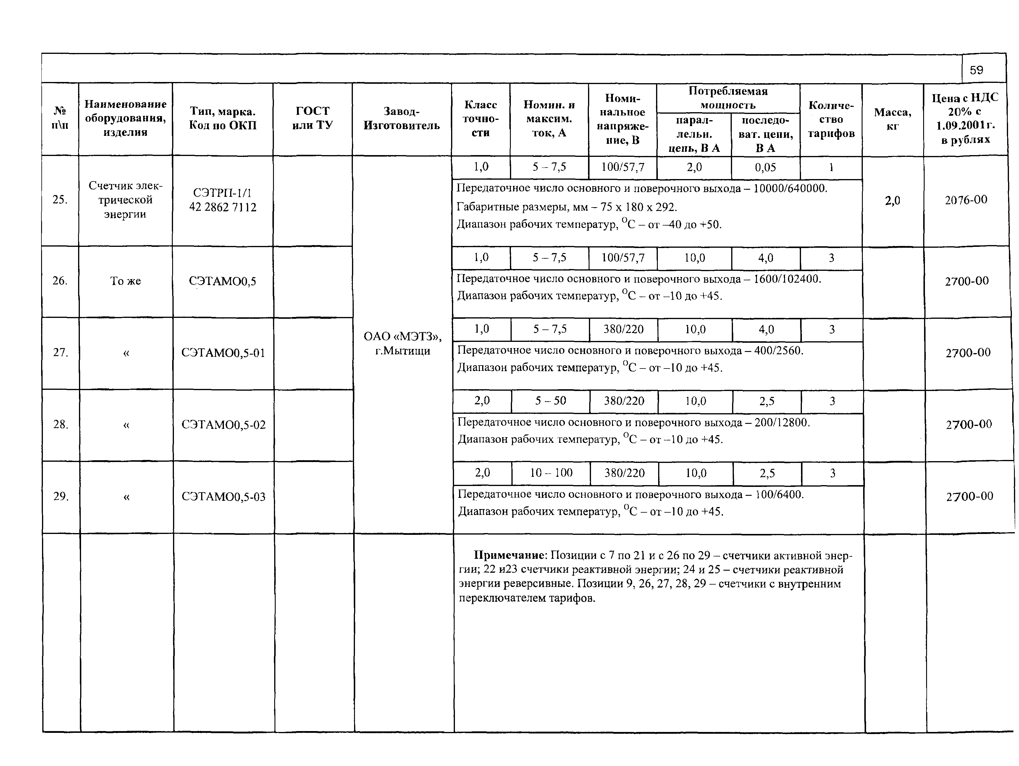 ПО 02.02.08-01