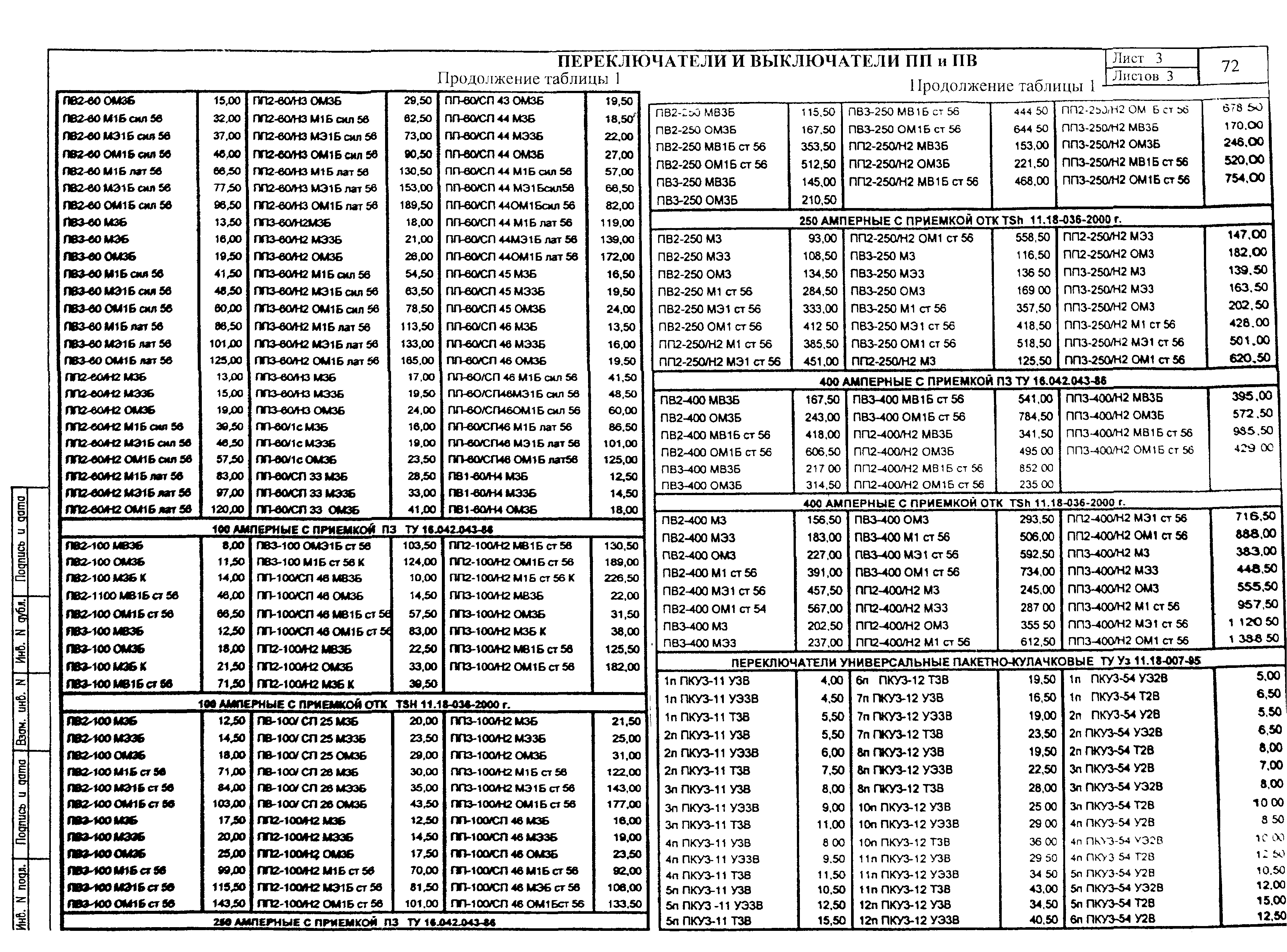 ПО 02.02.08-01