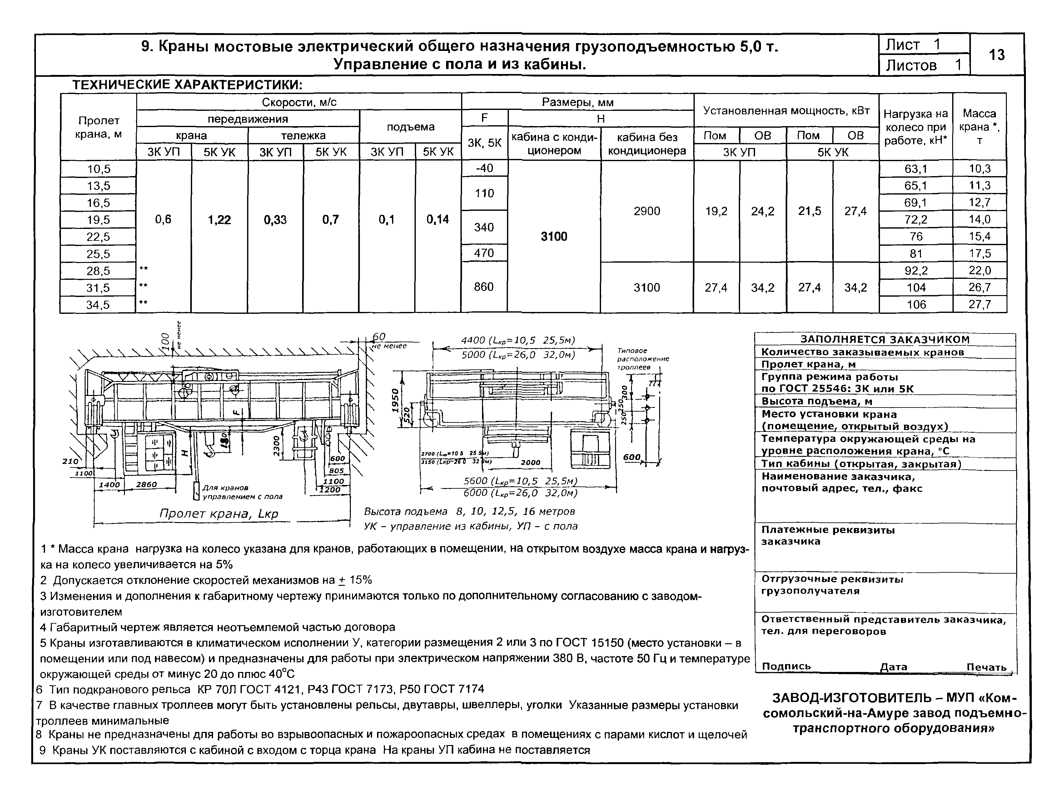 КПО 09.16.01.09-04